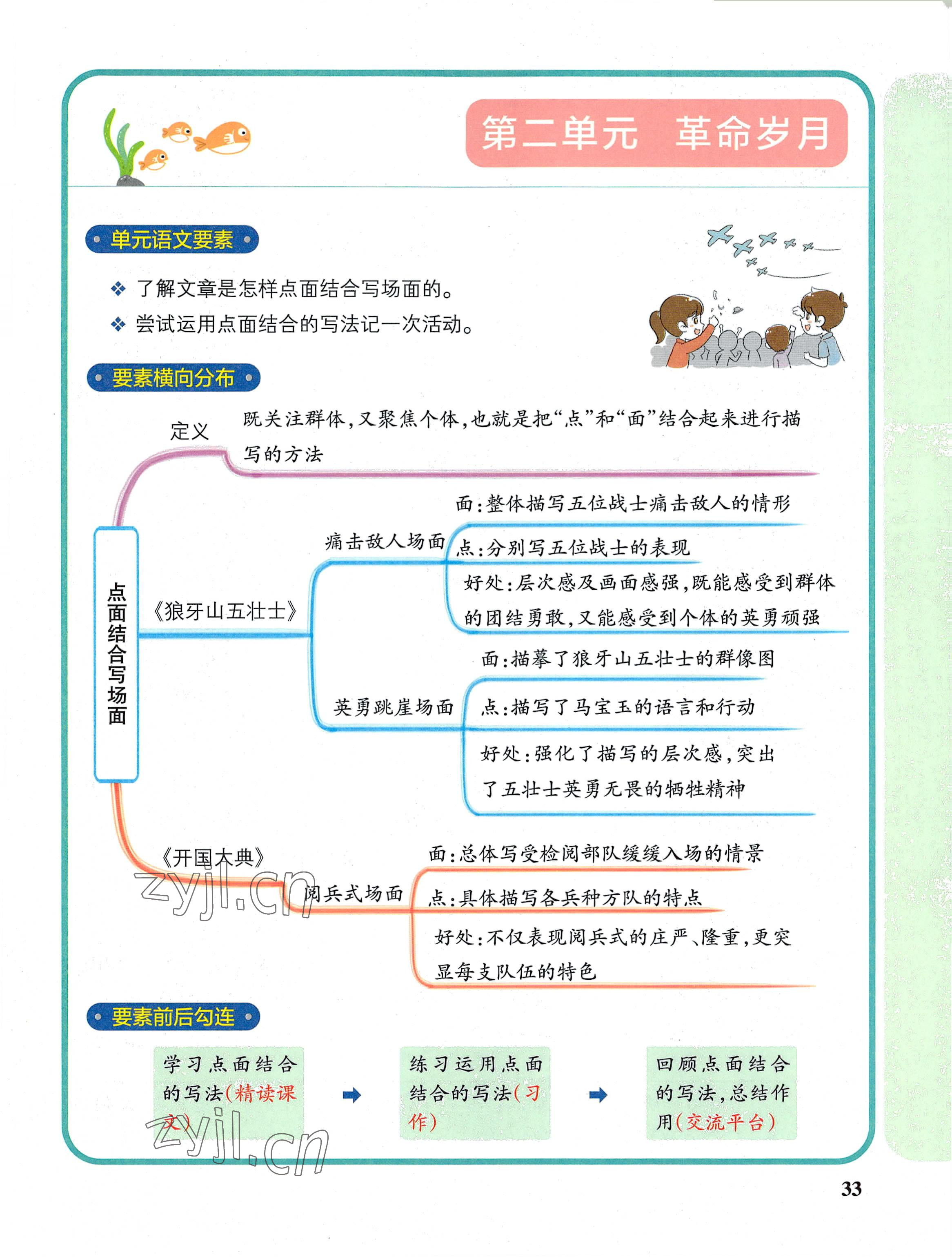 2022年教材課本六年級語文上冊人教版 參考答案第33頁