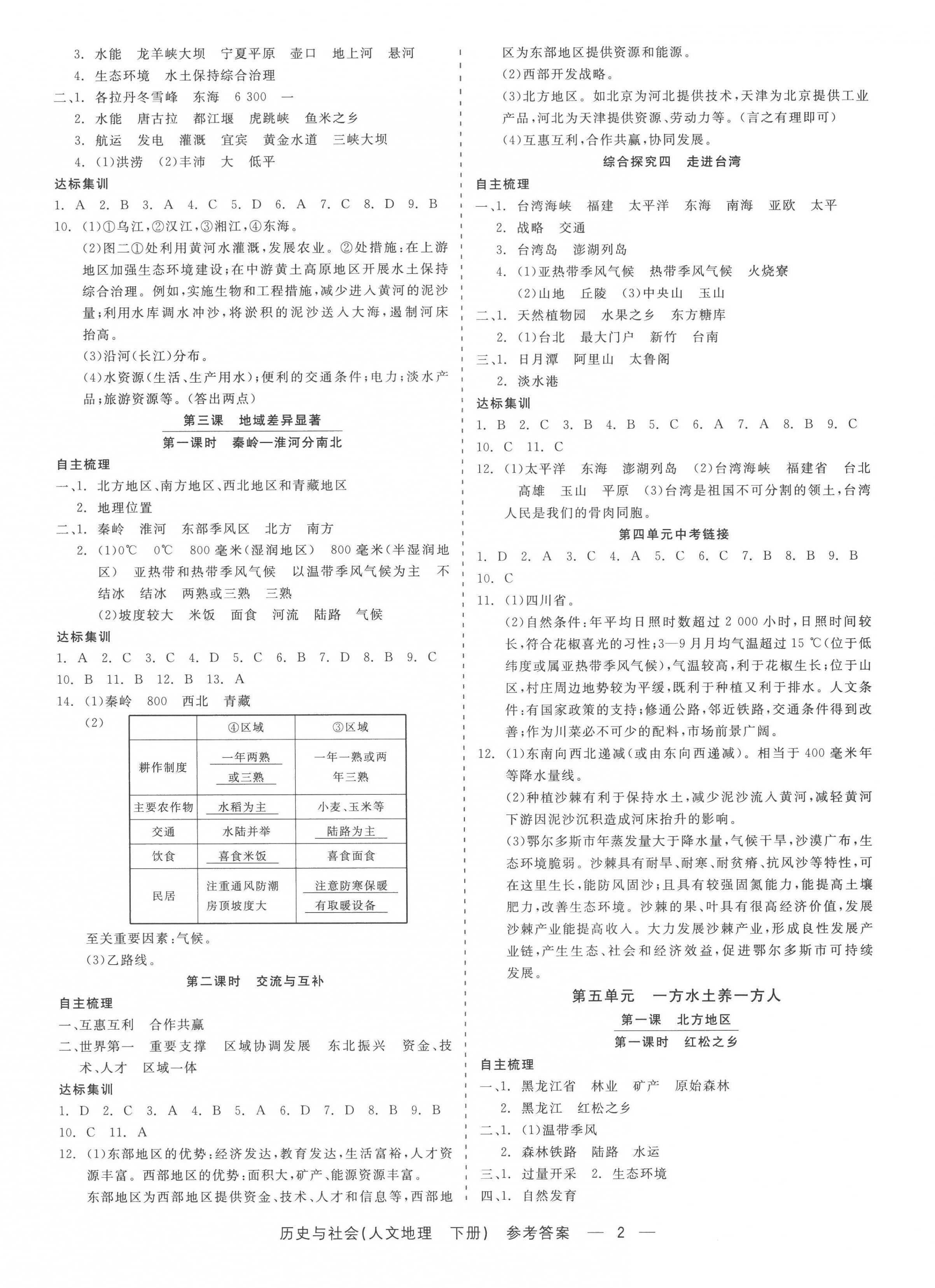 2022年精彩练习就练这一本八年级历史与社会人文地理下册人教版 第2页