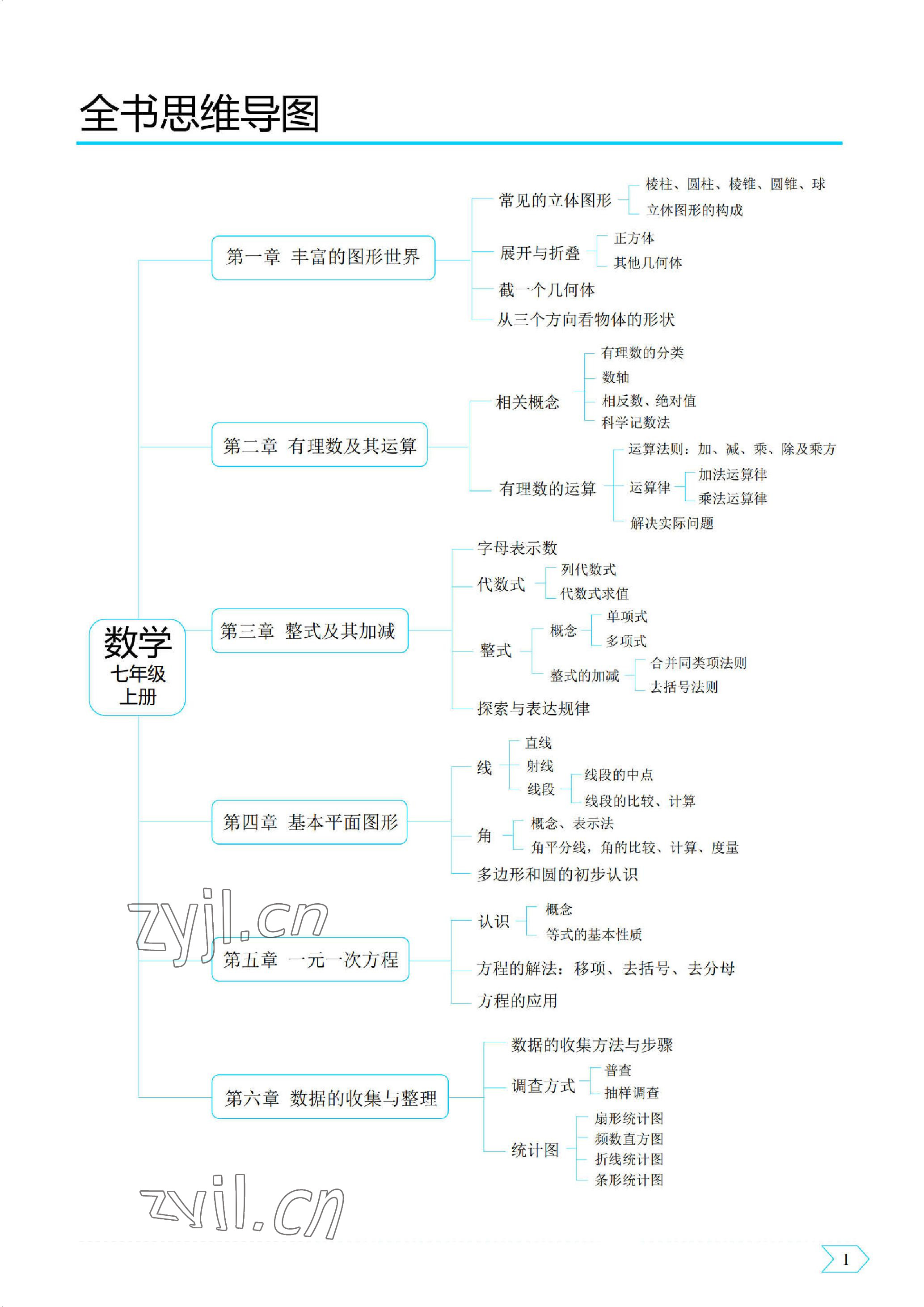 2022年优蓝数学A典演练七年级上册北师大版 参考答案第1页