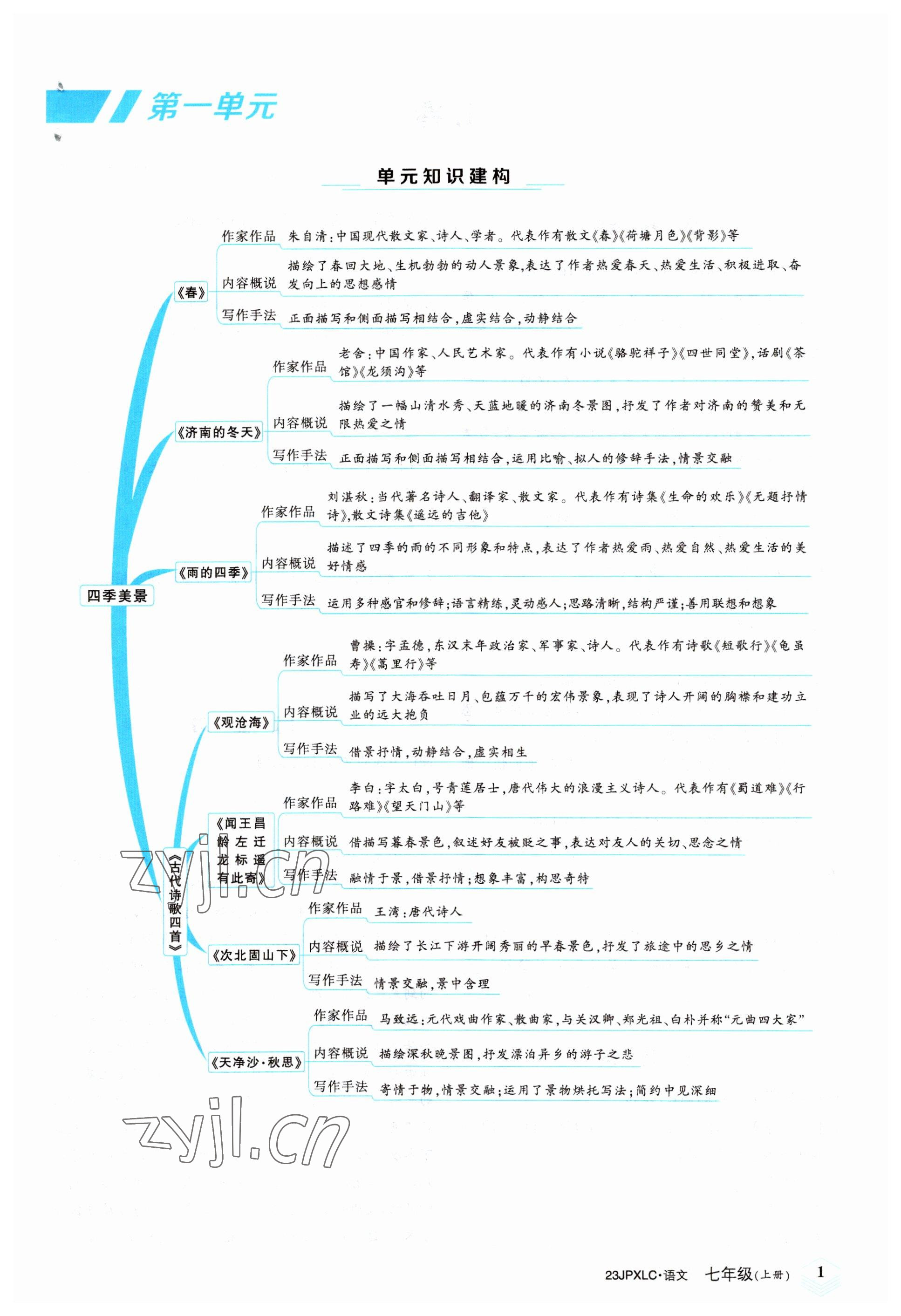 2022年金牌學練測七年級語文上冊人教版 參考答案第1頁