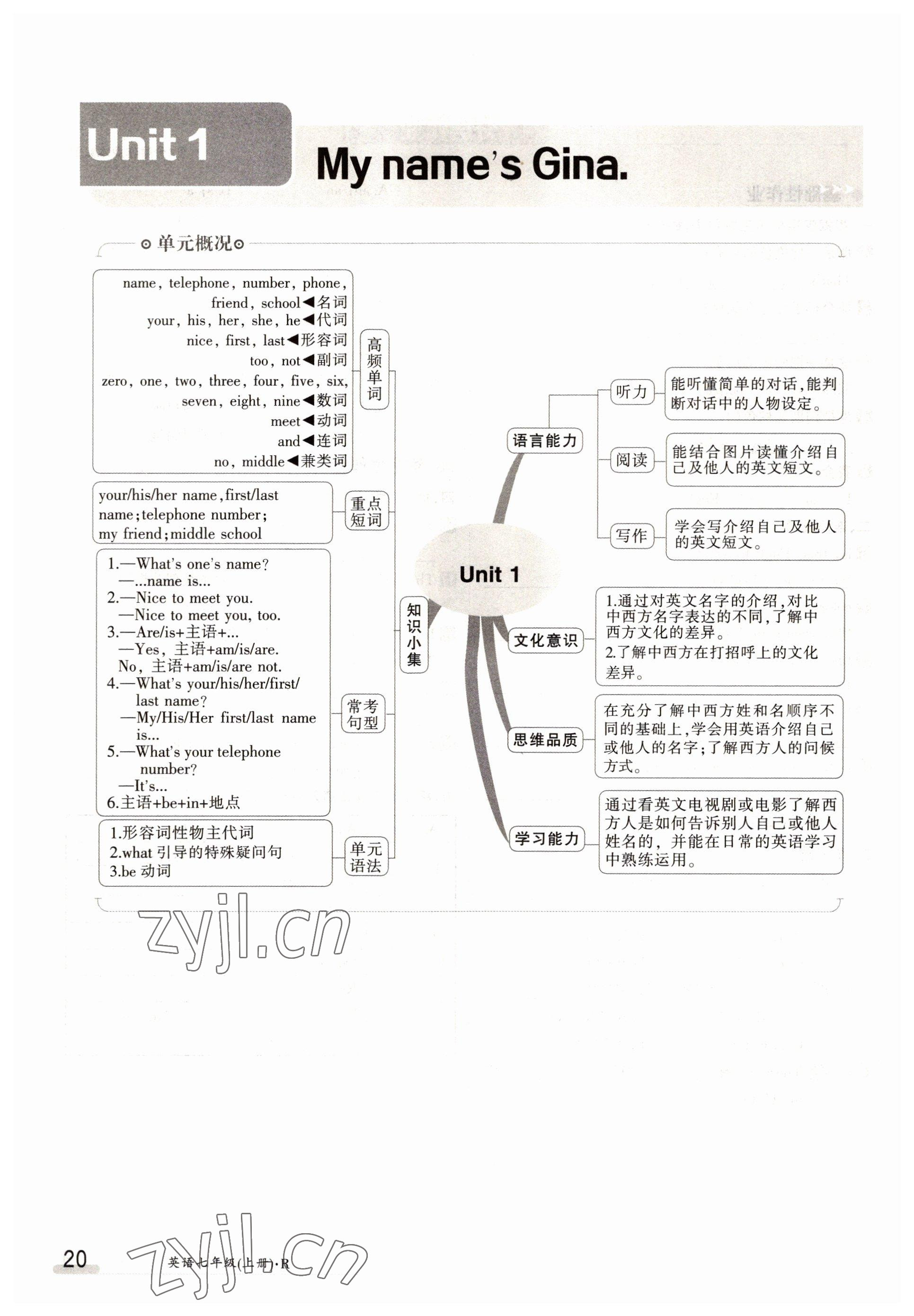 2022年金太陽導(dǎo)學(xué)案七年級英語上冊人教版 參考答案第20頁