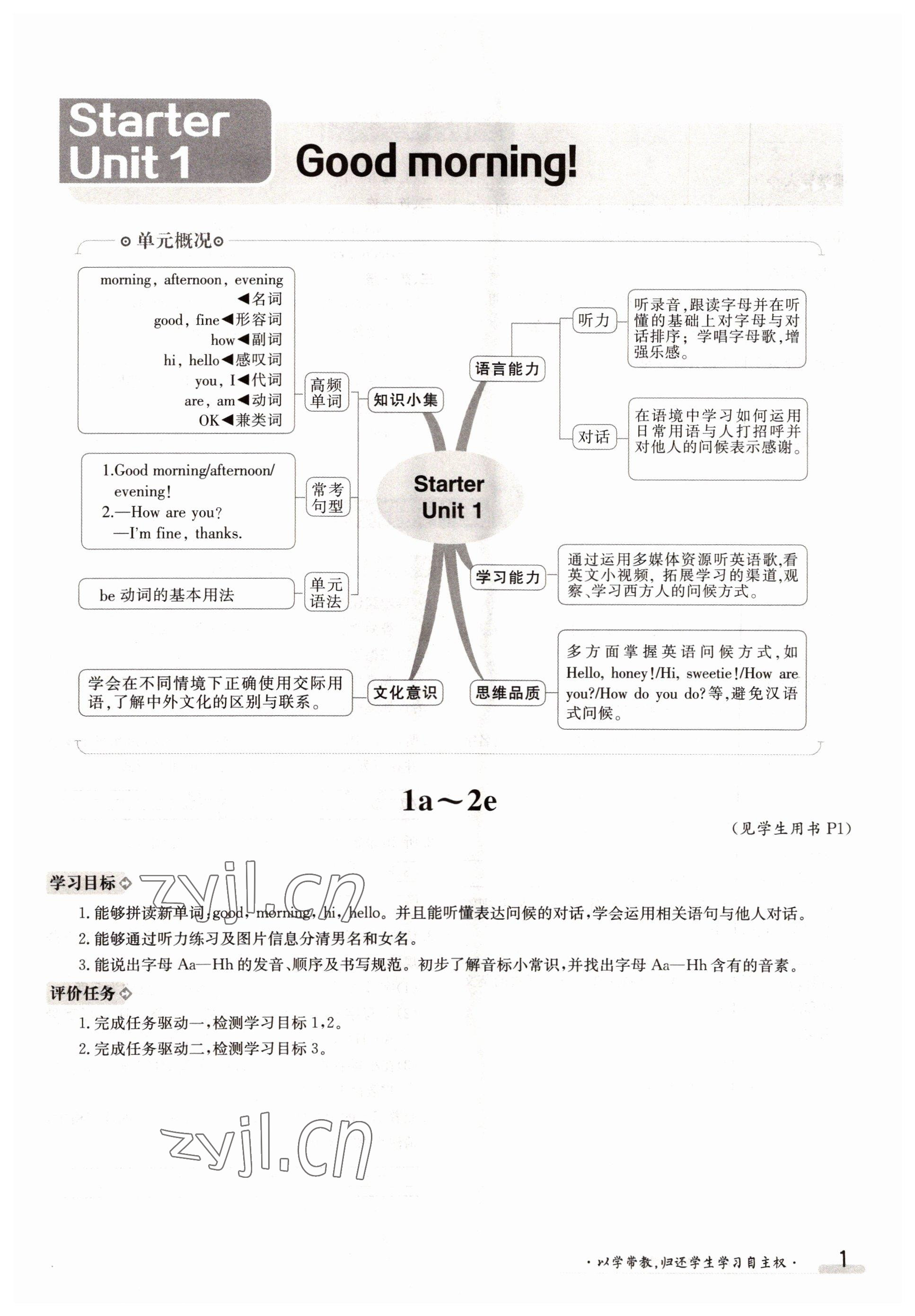 2022年金太陽(yáng)導(dǎo)學(xué)案七年級(jí)英語(yǔ)上冊(cè)人教版 參考答案第1頁(yè)