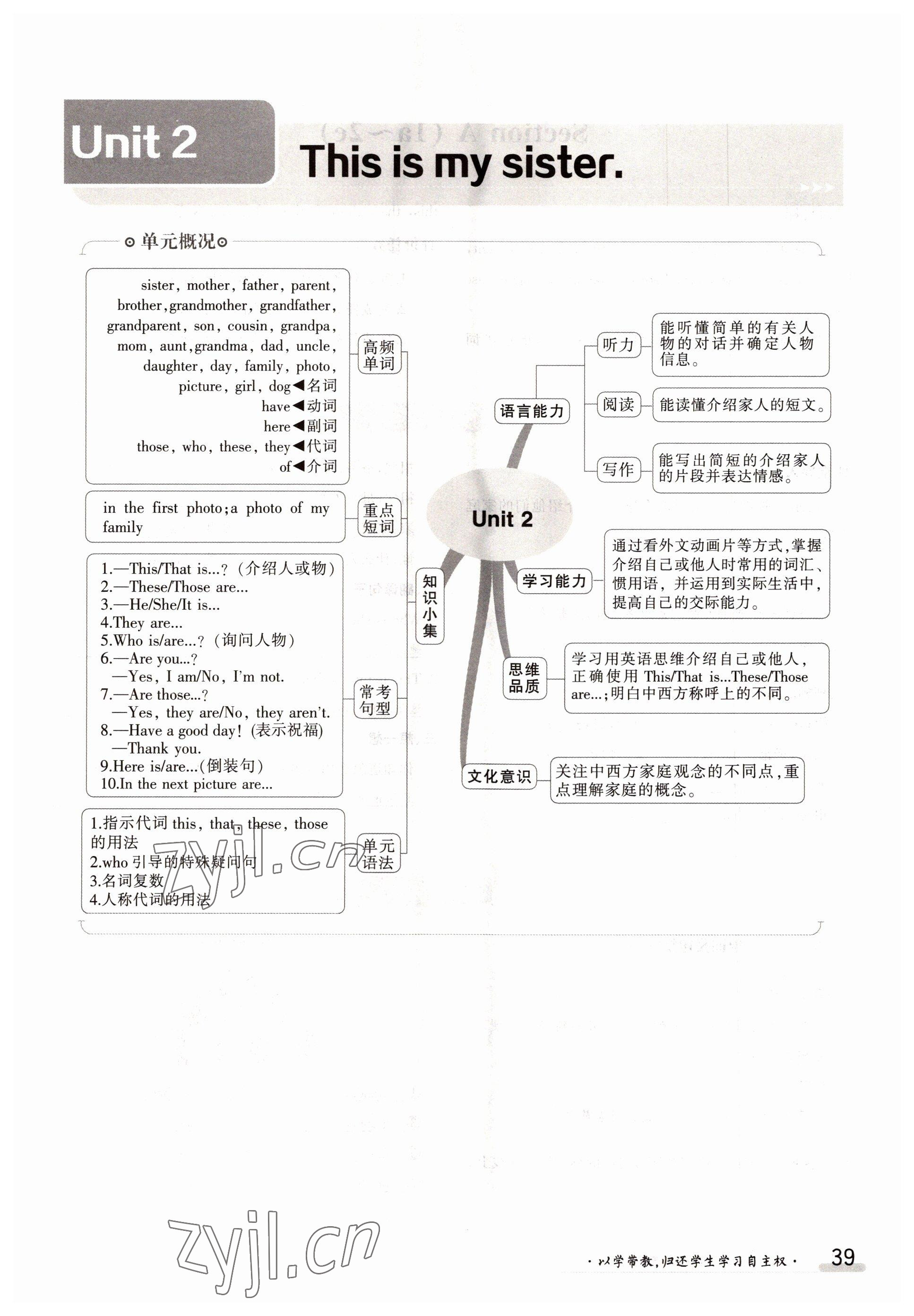 2022年金太陽(yáng)導(dǎo)學(xué)案七年級(jí)英語(yǔ)上冊(cè)人教版 參考答案第39頁(yè)