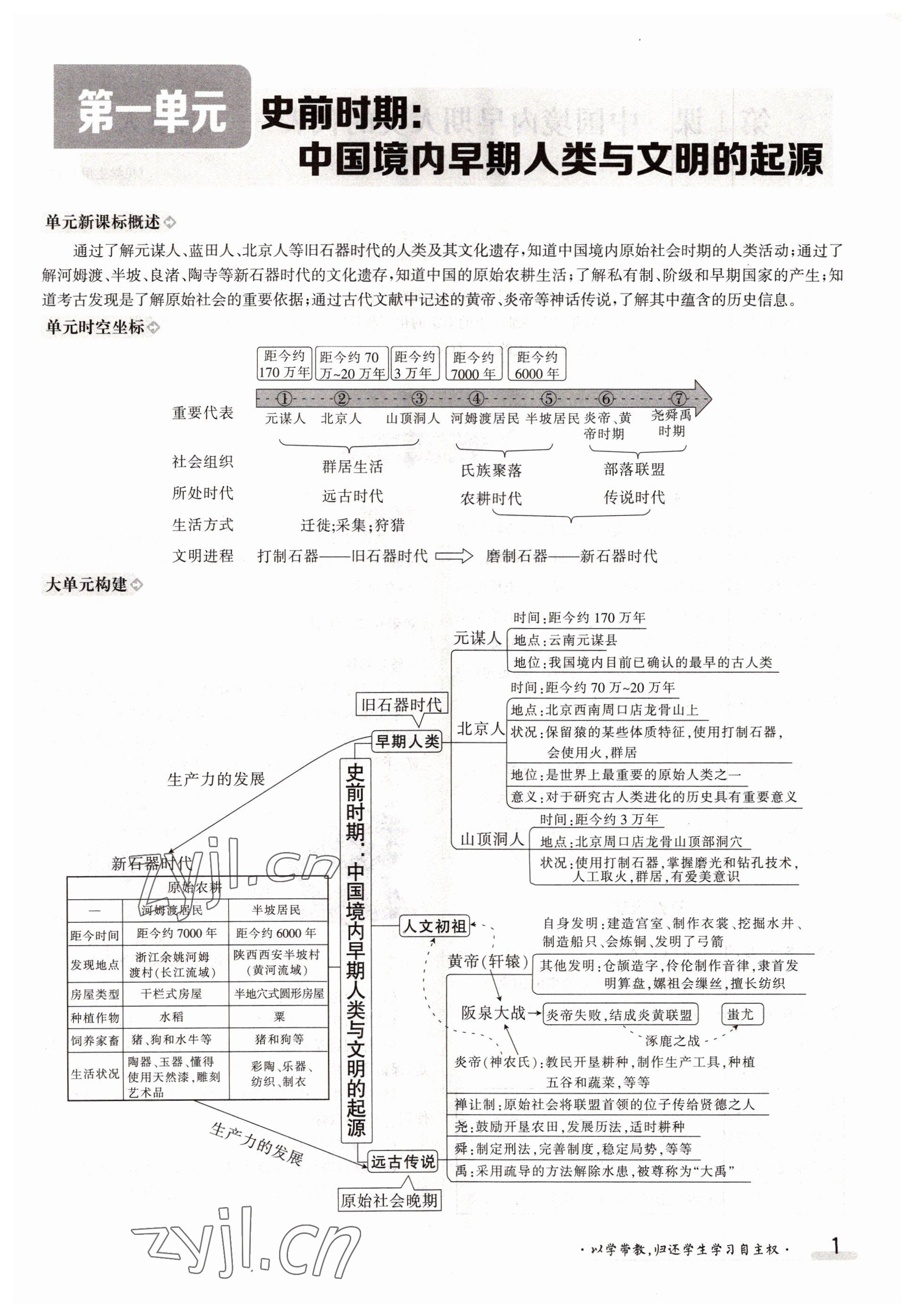 2022年金太阳导学案七年级历史上册人教版 参考答案第1页