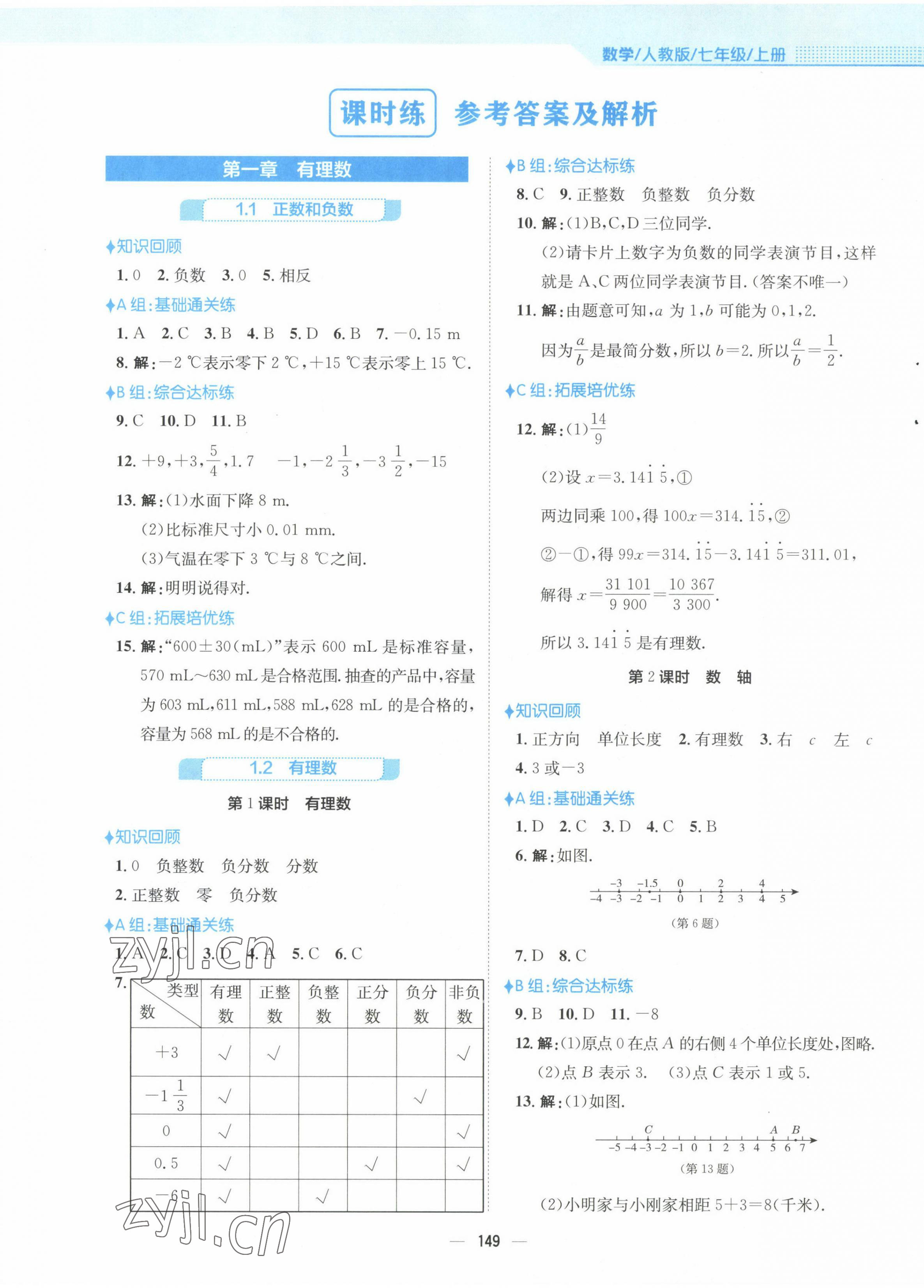 2022年新編基礎(chǔ)訓(xùn)練七年級數(shù)學(xué)上冊人教版 參考答案第1頁