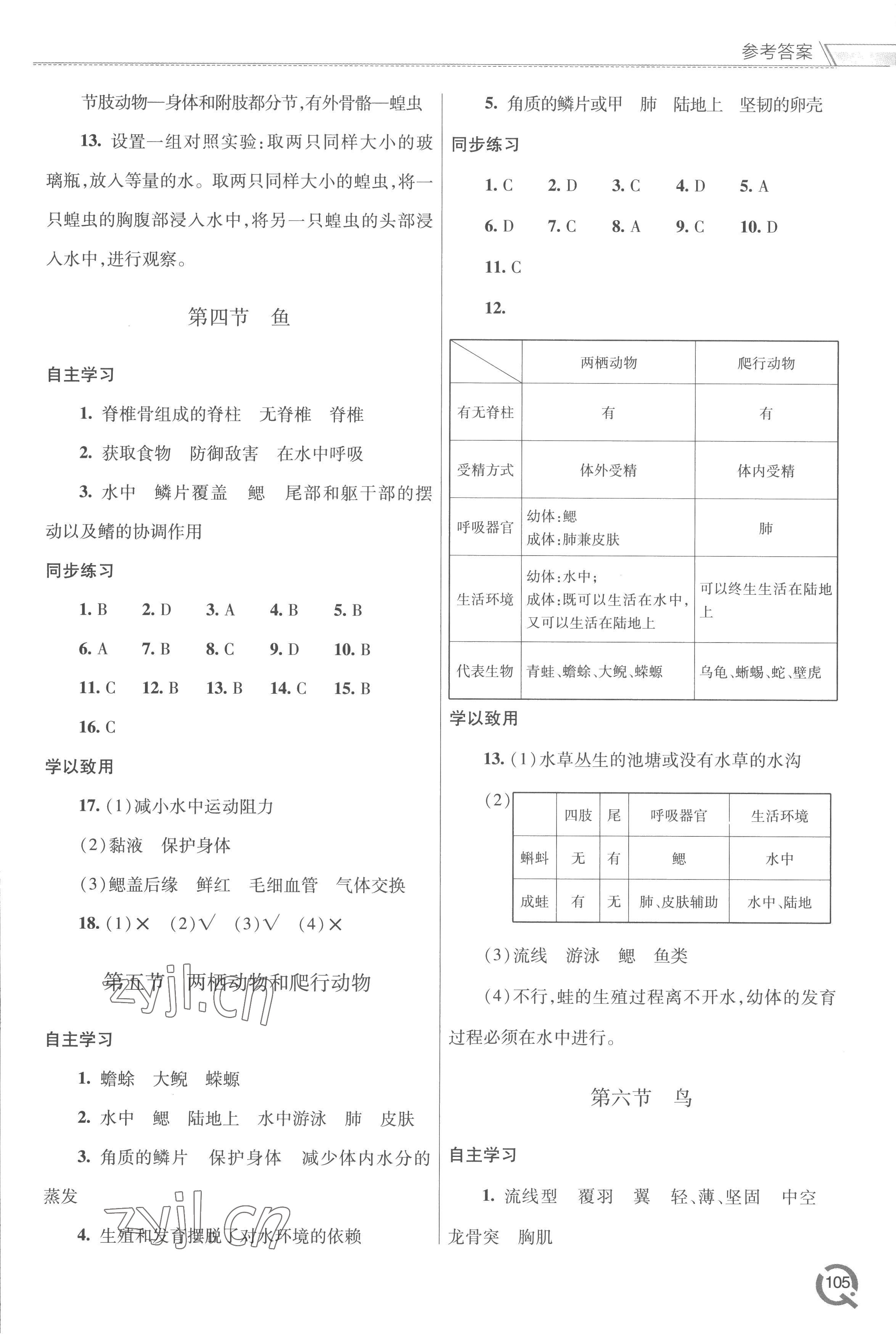 2022年同步練習(xí)冊青島出版社八年級生物上冊人教版 參考答案第2頁