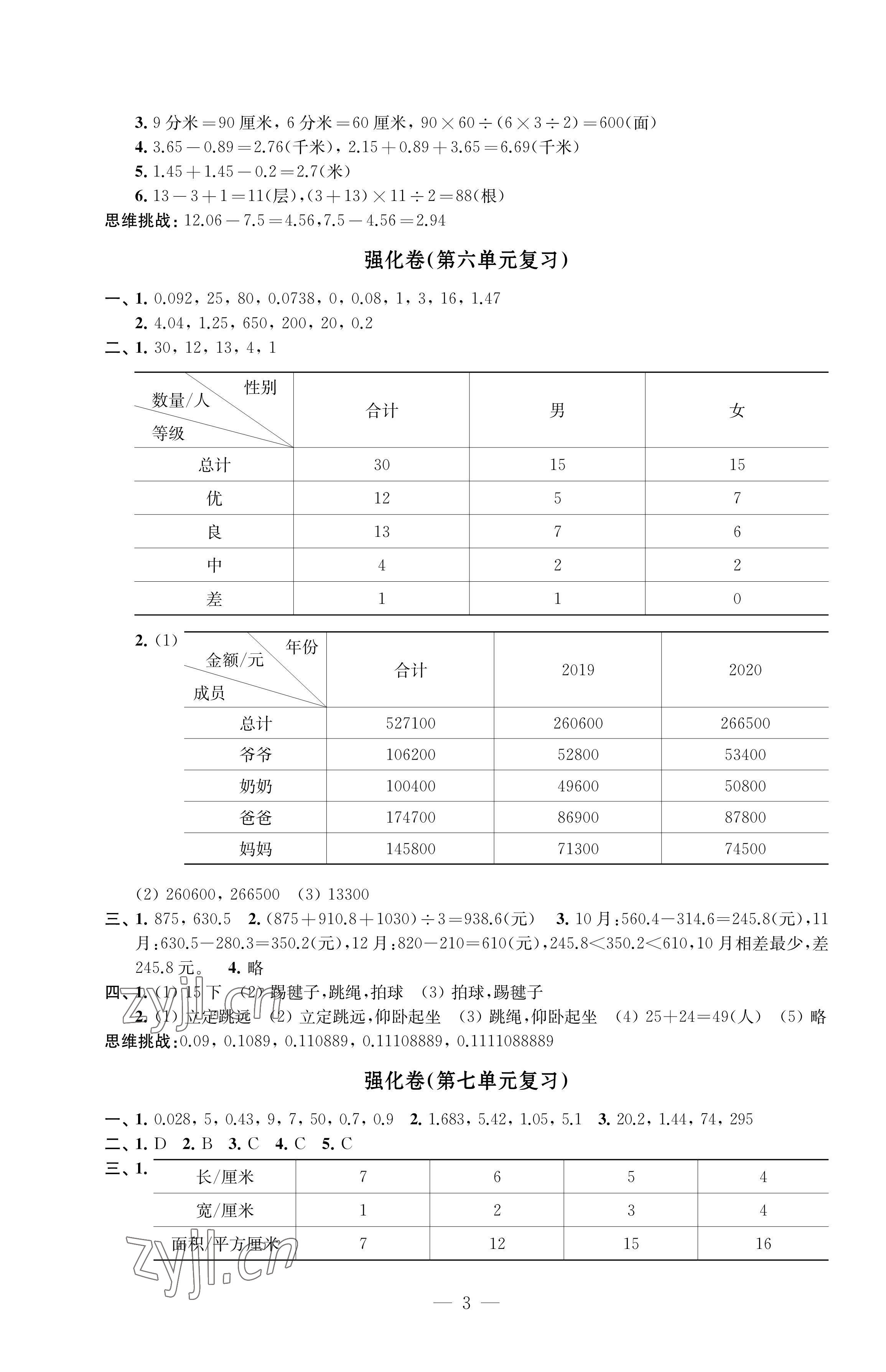 2022年強(qiáng)化拓展卷五年級(jí)數(shù)學(xué)上冊(cè)蘇教版優(yōu)+版 第3頁