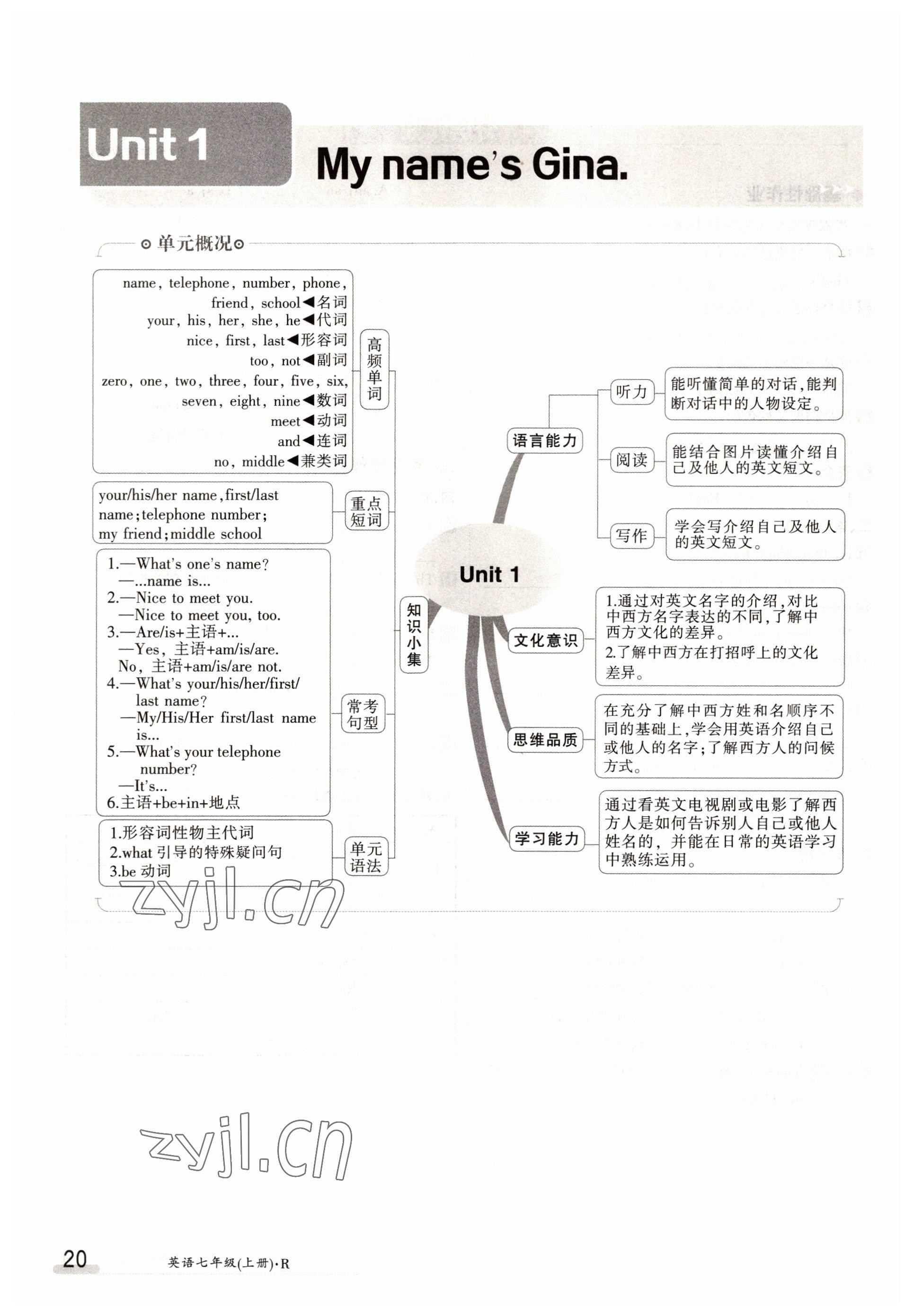 2022年三段六步導(dǎo)學(xué)案七年級(jí)英語(yǔ)上冊(cè)人教版 參考答案第20頁(yè)