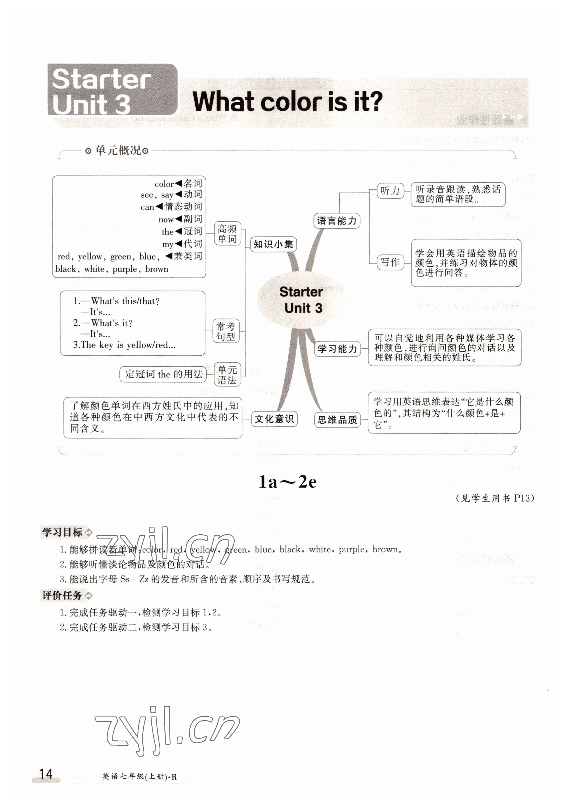 2022年三段六步導(dǎo)學(xué)案七年級(jí)英語上冊(cè)人教版 參考答案第14頁