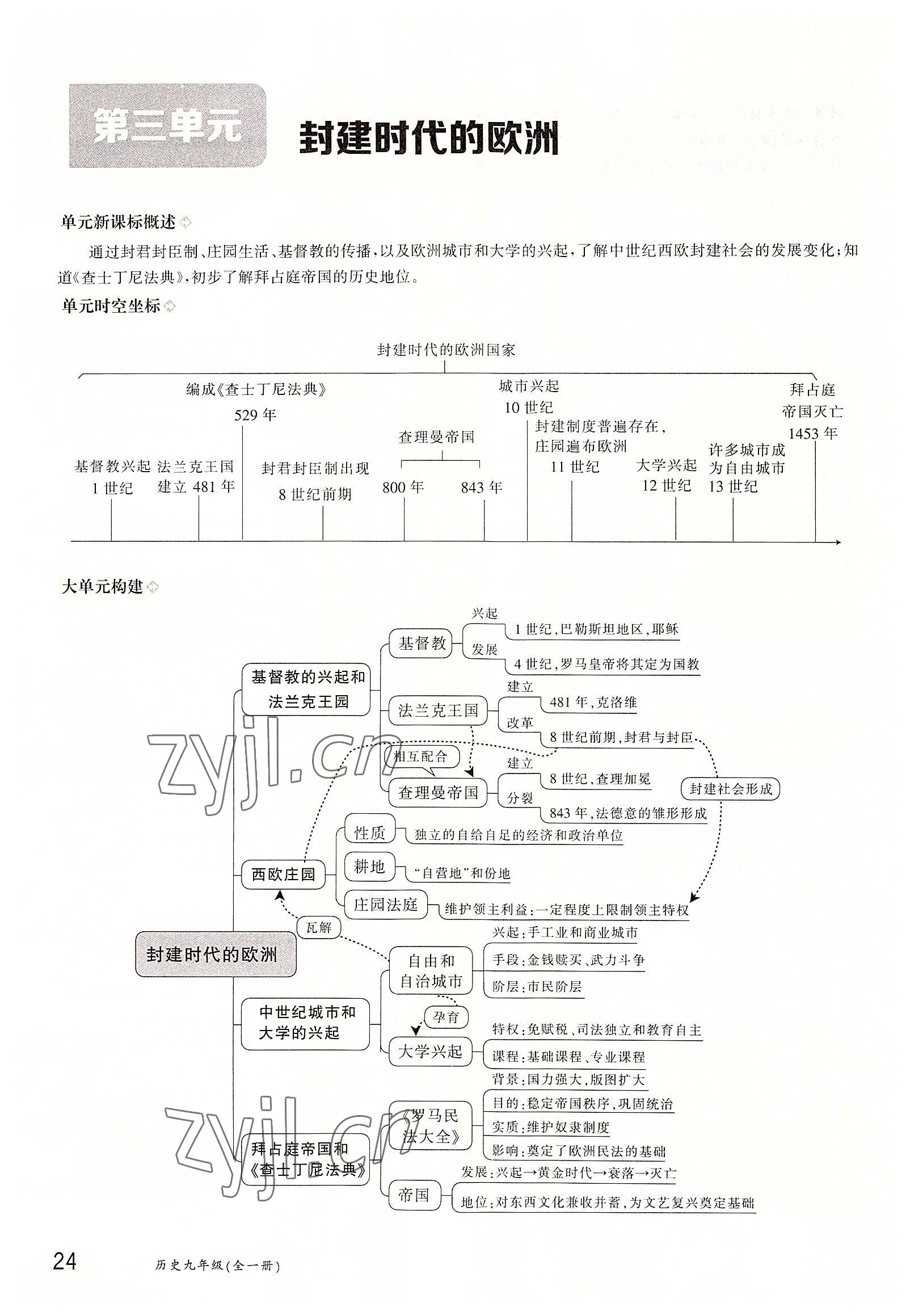 2022年三段六步導學案九年級歷史全一冊人教版 參考答案第24頁