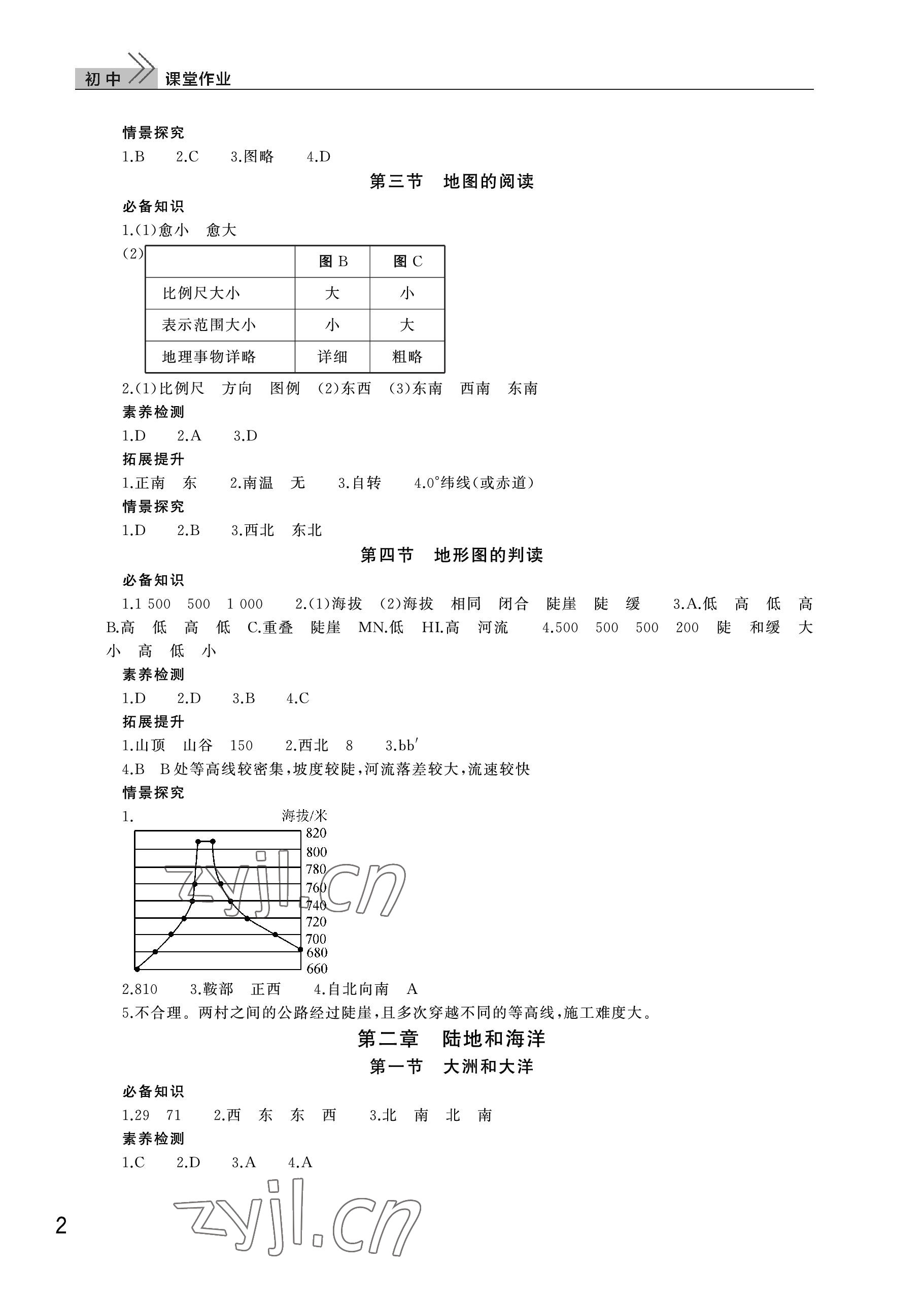 2022年课堂作业武汉出版社七年级地理上册人教版 参考答案第2页