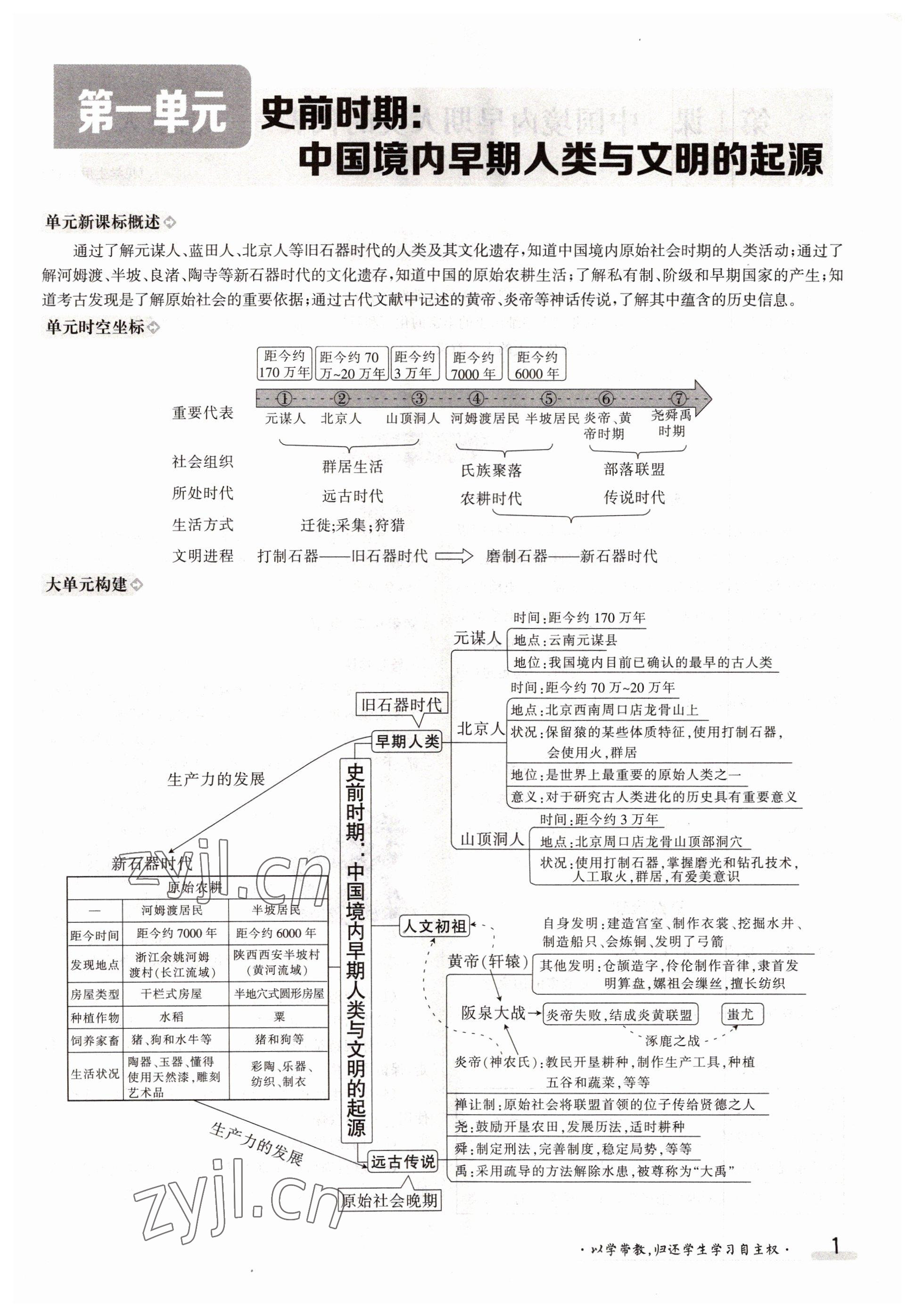 2022年金太陽分層作業(yè)本七年級歷史上冊人教版 參考答案第1頁