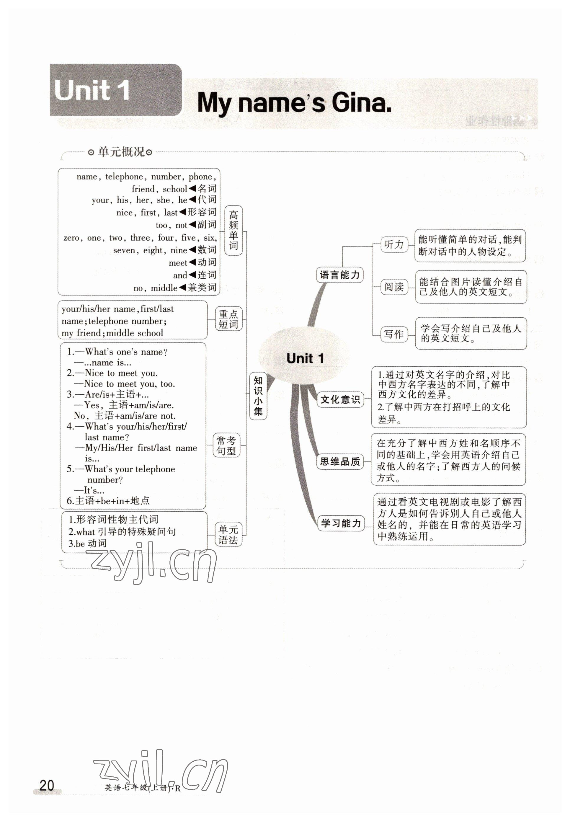 2022年金太陽分層作業(yè)本七年級英語上冊人教版 參考答案第20頁