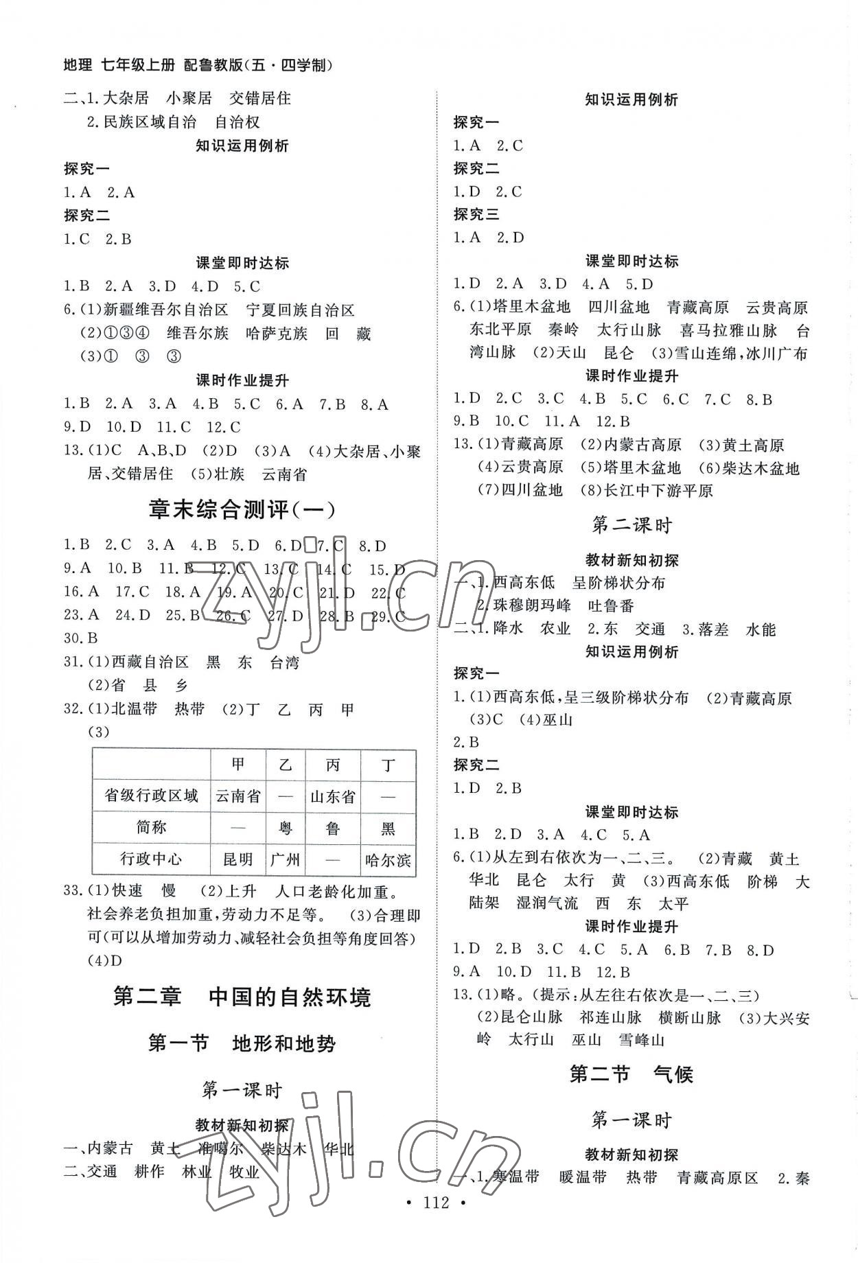 2022年初中同步練習(xí)冊七年級地理上冊魯教版54制山東人民出版社 第2頁