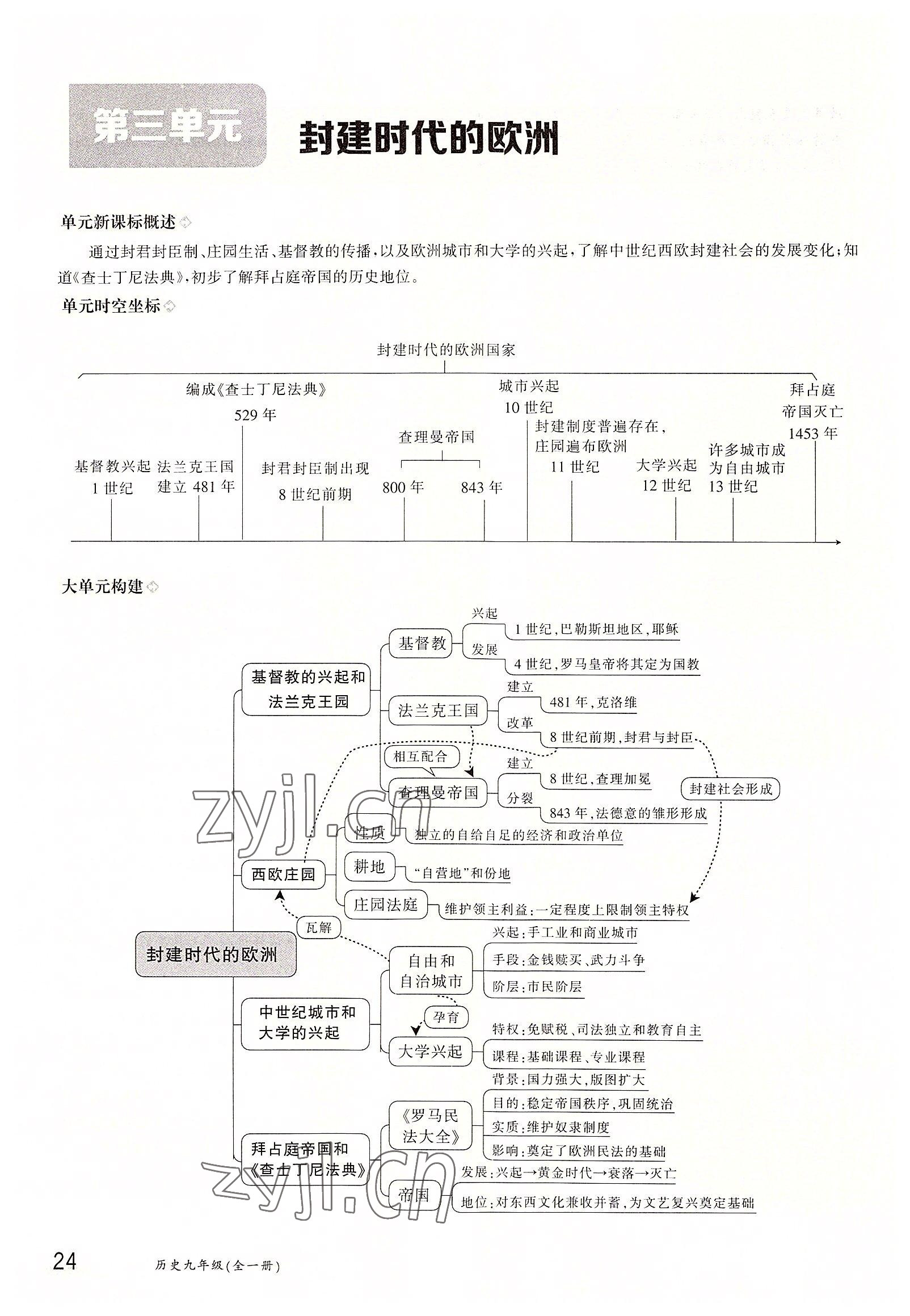 2022年三段六步導(dǎo)學(xué)測(cè)評(píng)九年級(jí)歷史全一冊(cè)人教版 參考答案第24頁(yè)