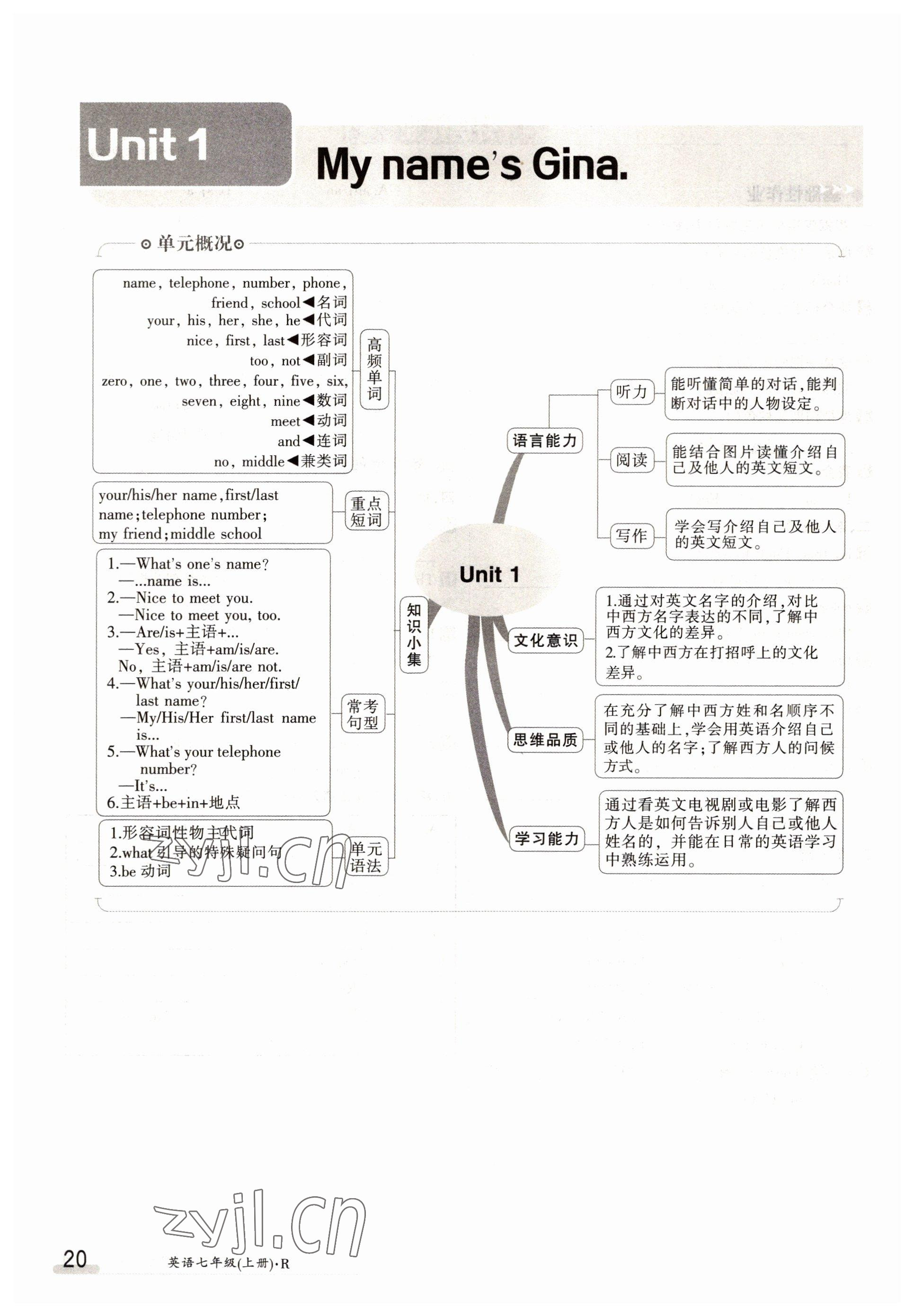 2022年三段六步導學測評七年級英語上冊人教版 參考答案第20頁