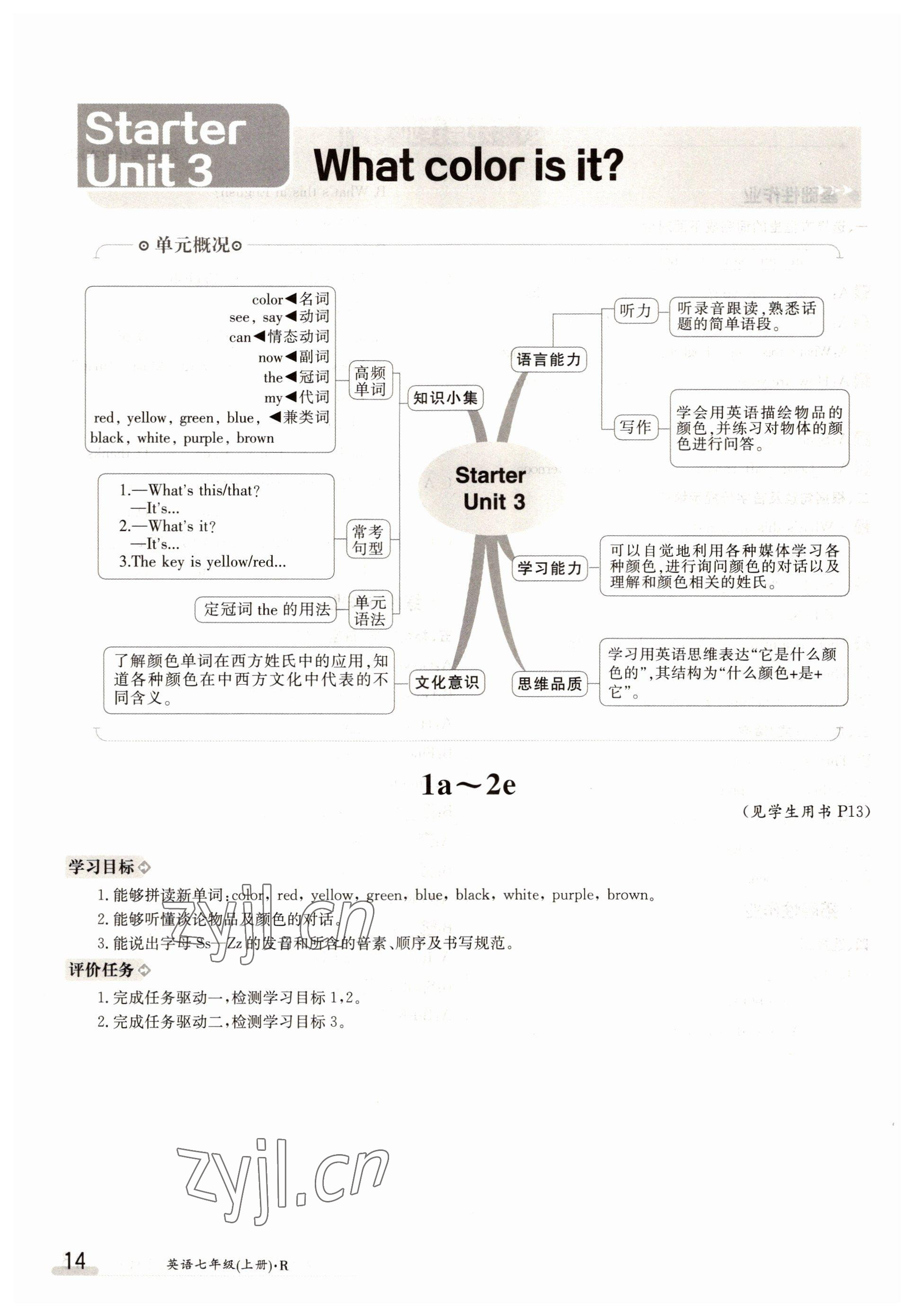 2022年三段六步導(dǎo)學(xué)測(cè)評(píng)七年級(jí)英語(yǔ)上冊(cè)人教版 參考答案第14頁(yè)