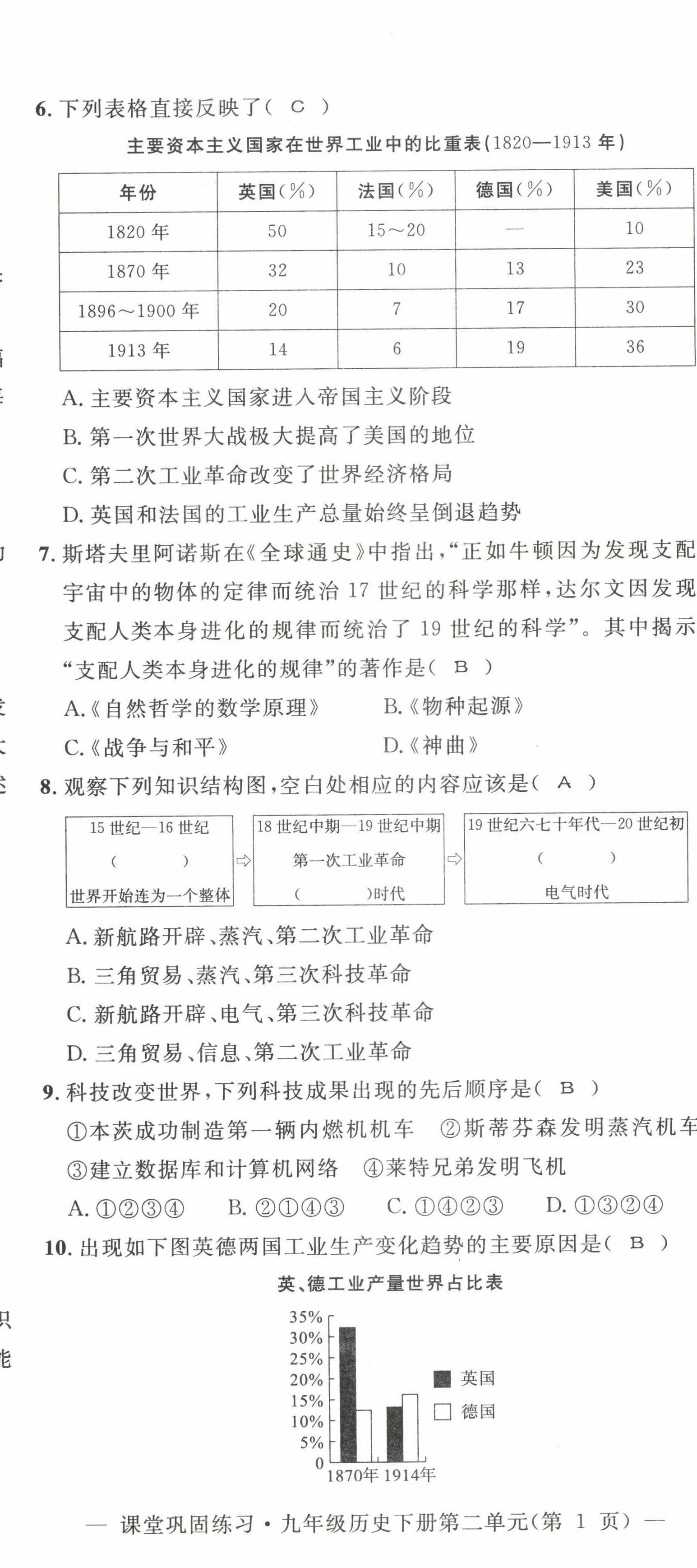 2022年課堂鞏固練習(xí)九年級(jí)歷史道德與法治上冊(cè)人教版 第32頁