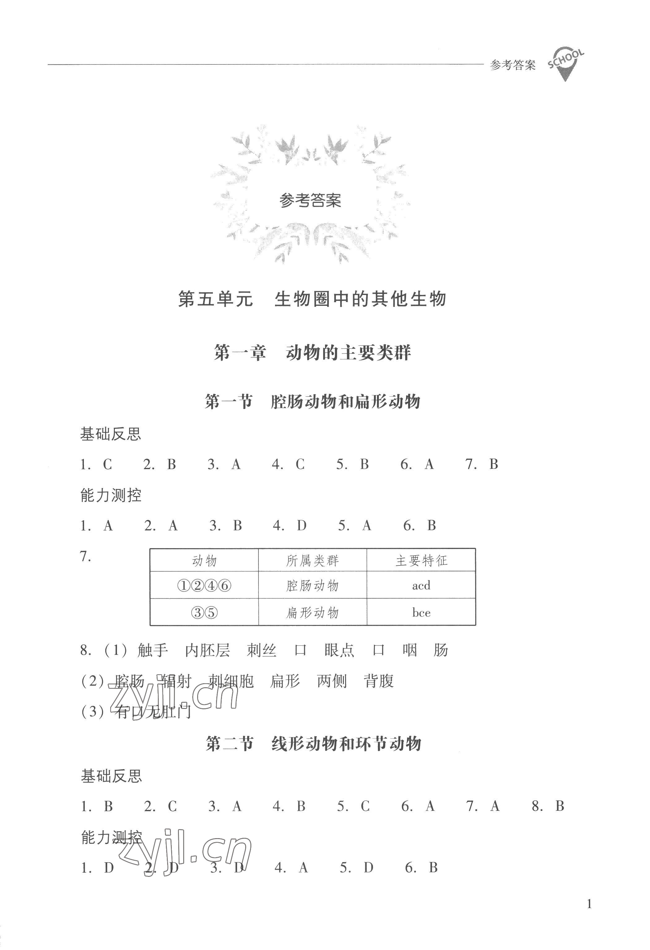 2022年新课程问题解决导学方案八年级生物上册人教版 参考答案第1页