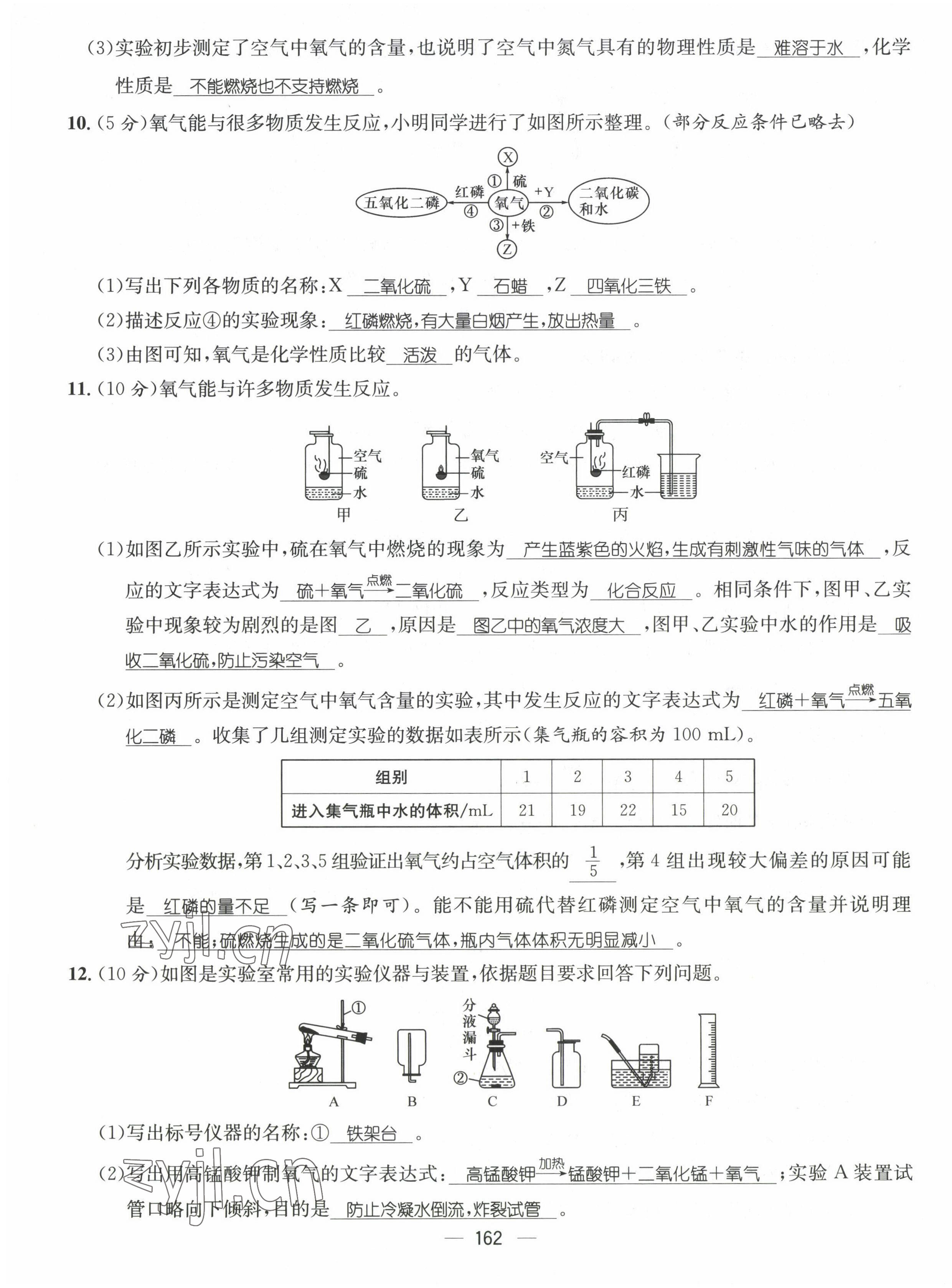 2022年名师测控九年级化学全一册人教版贵阳专版 第7页