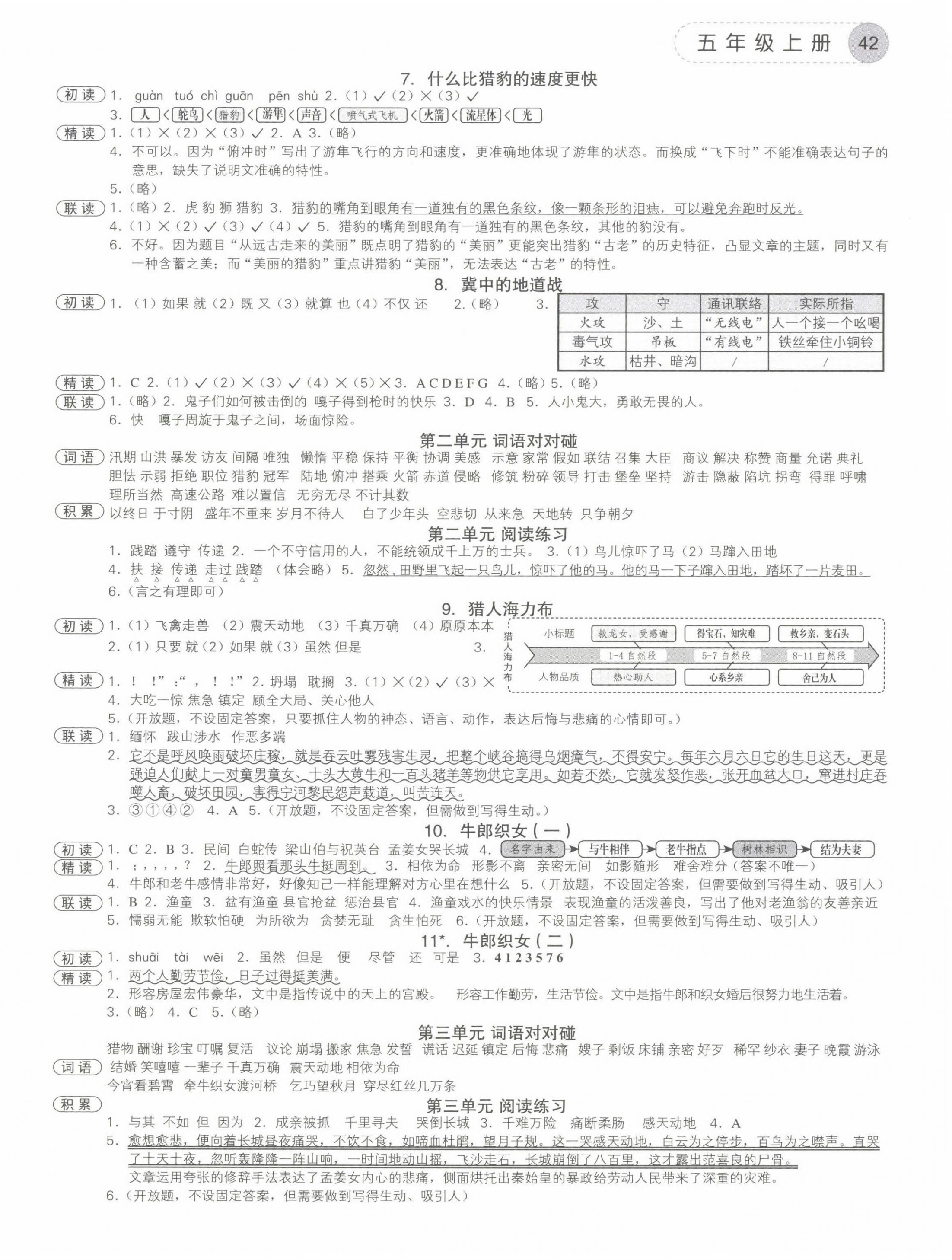2022年學而老師詞林采擷五年級語文上冊人教版浙江專版 參考答案第2頁