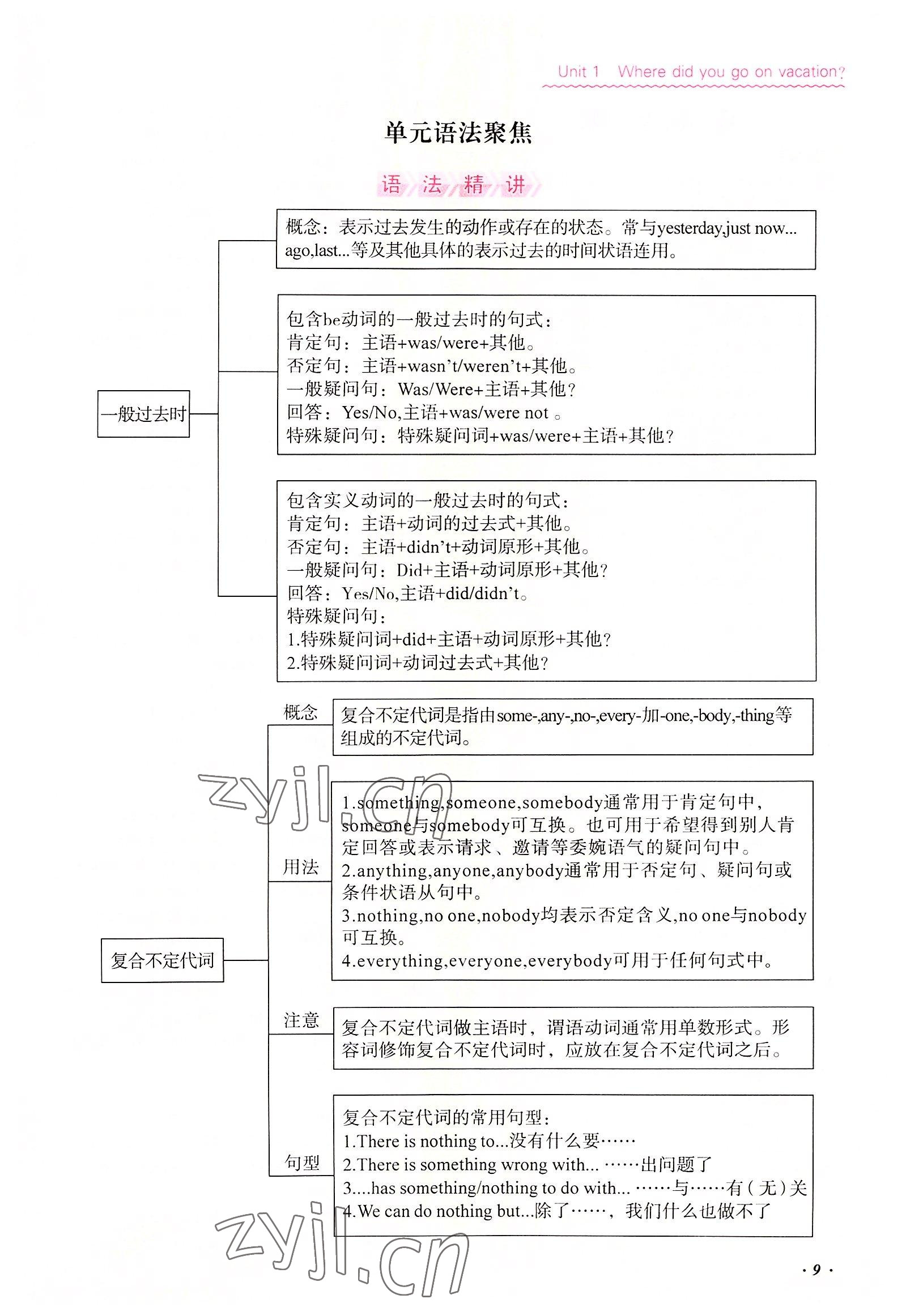 2022年本土攻略八年级英语上册人教版 参考答案第9页