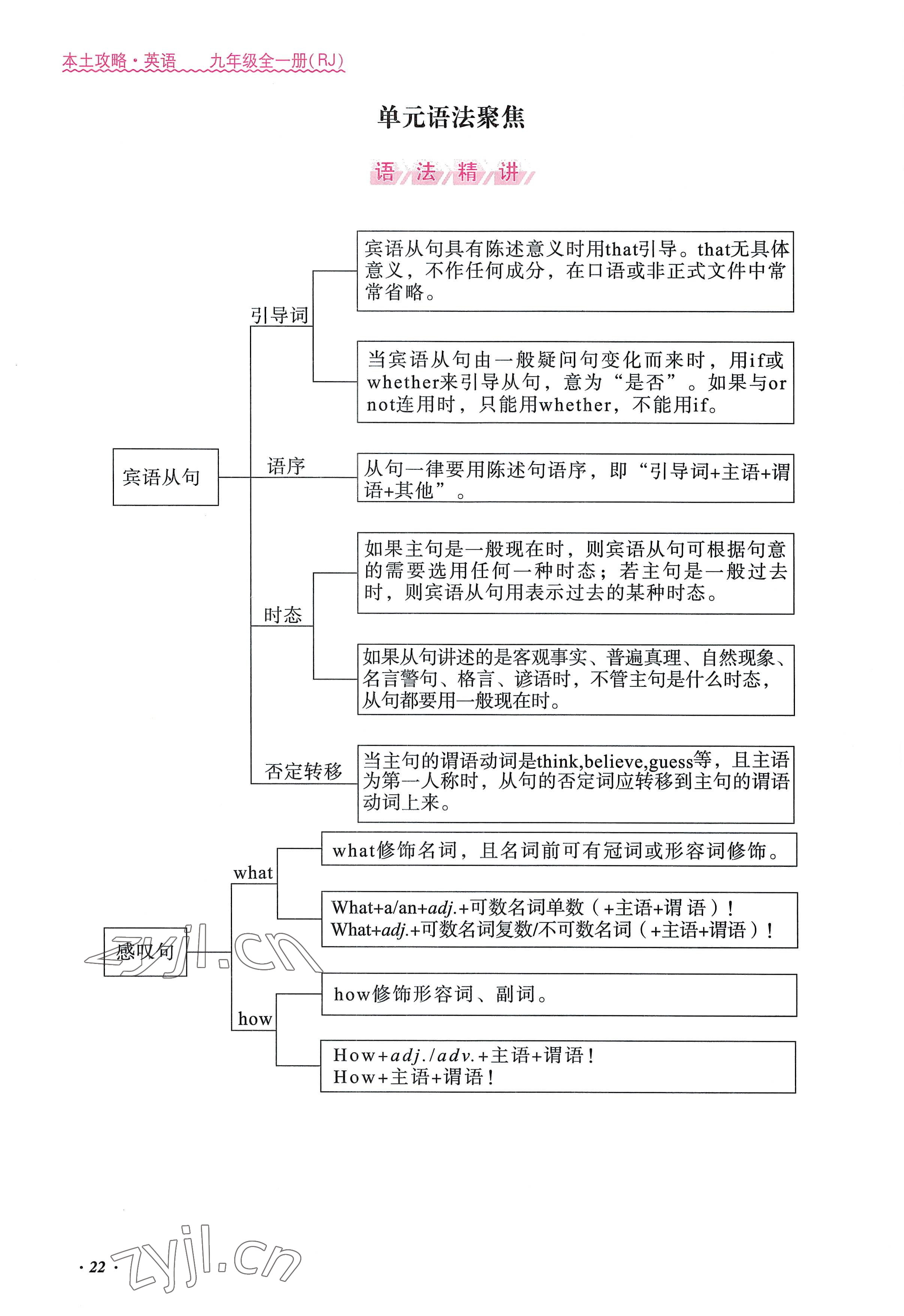 2022年本土攻略九年级英语全一册人教版 参考答案第22页