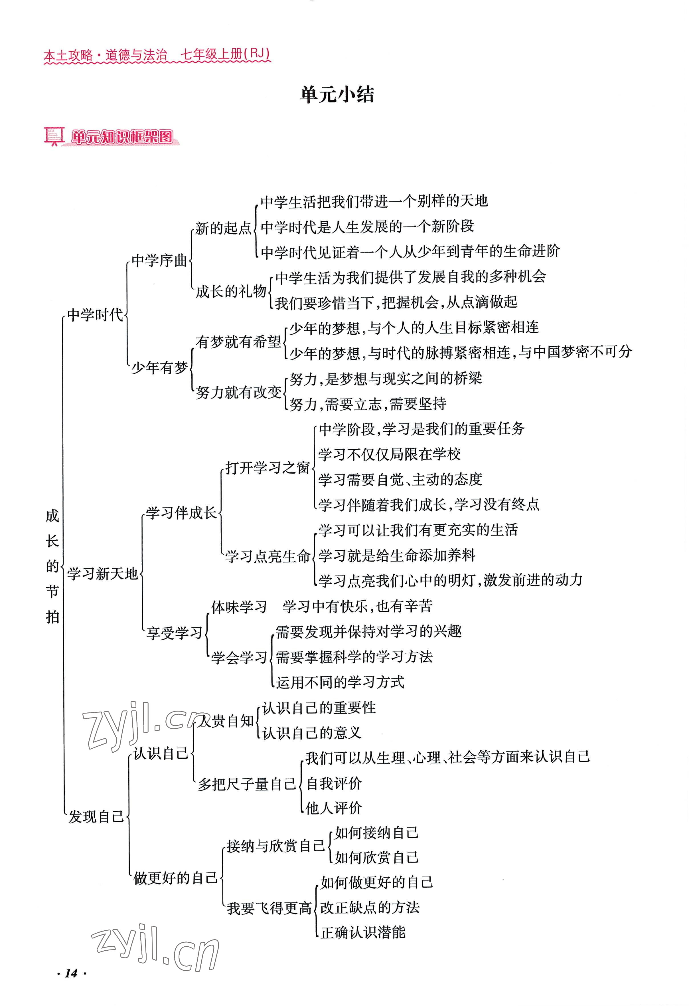 2022年本土攻略七年级道德与法治上册人教版 参考答案第14页