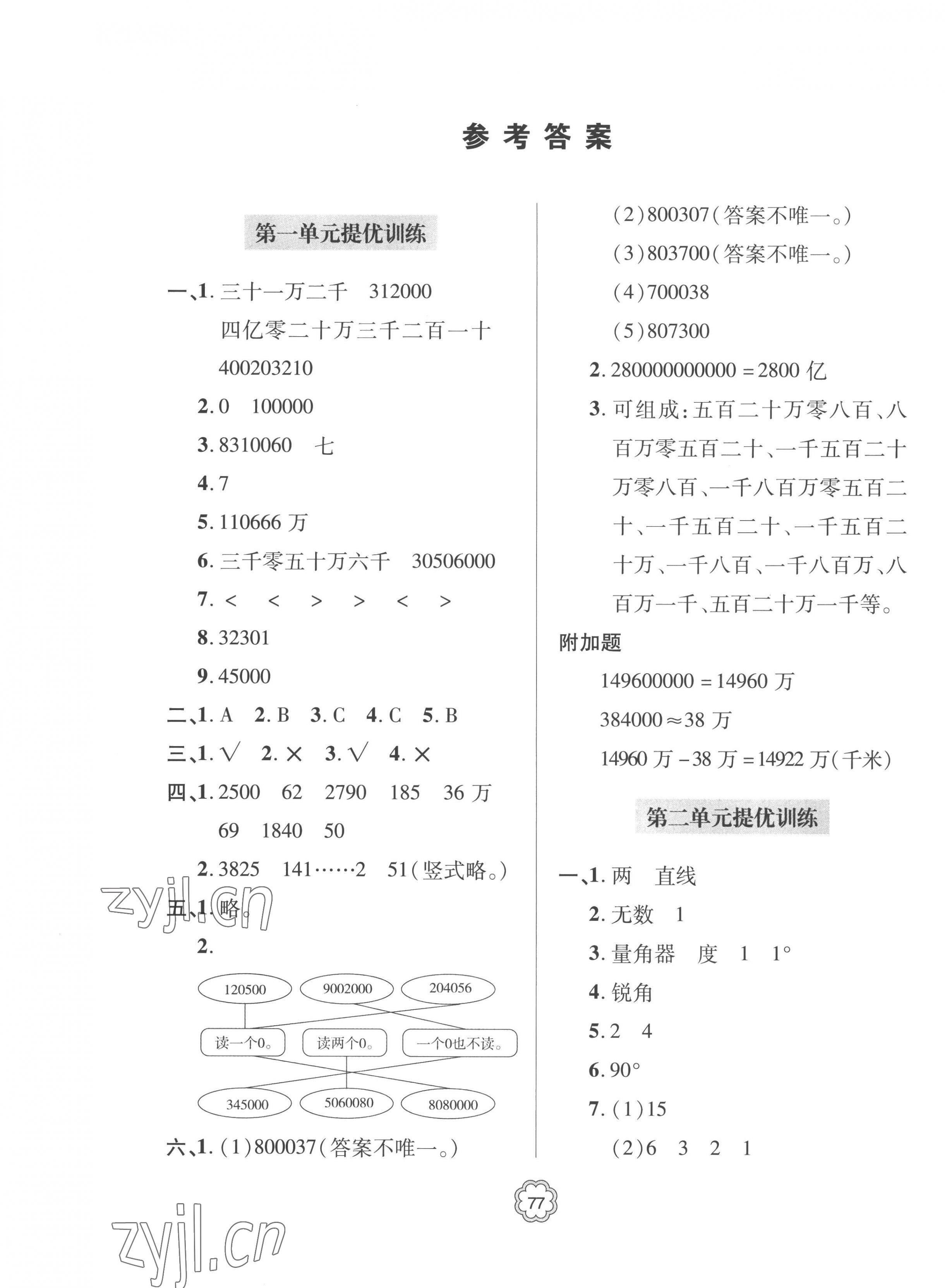 2022年新課堂同步學習與探究提優(yōu)訓練四年級數(shù)學上冊青島版 第1頁