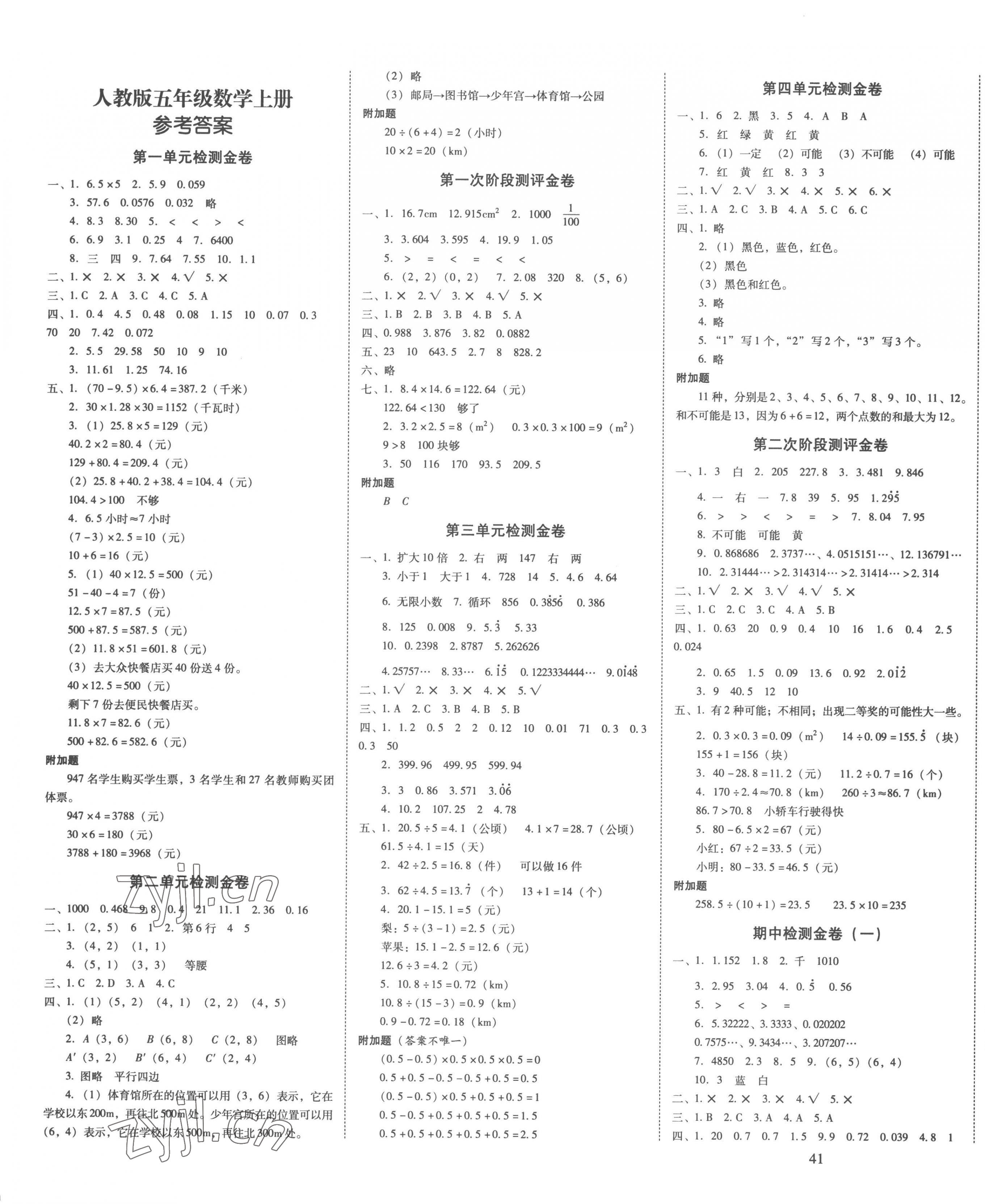 2022年云南師大附小一線名師金牌試卷五年級(jí)數(shù)學(xué)上冊(cè)人教版 第1頁(yè)