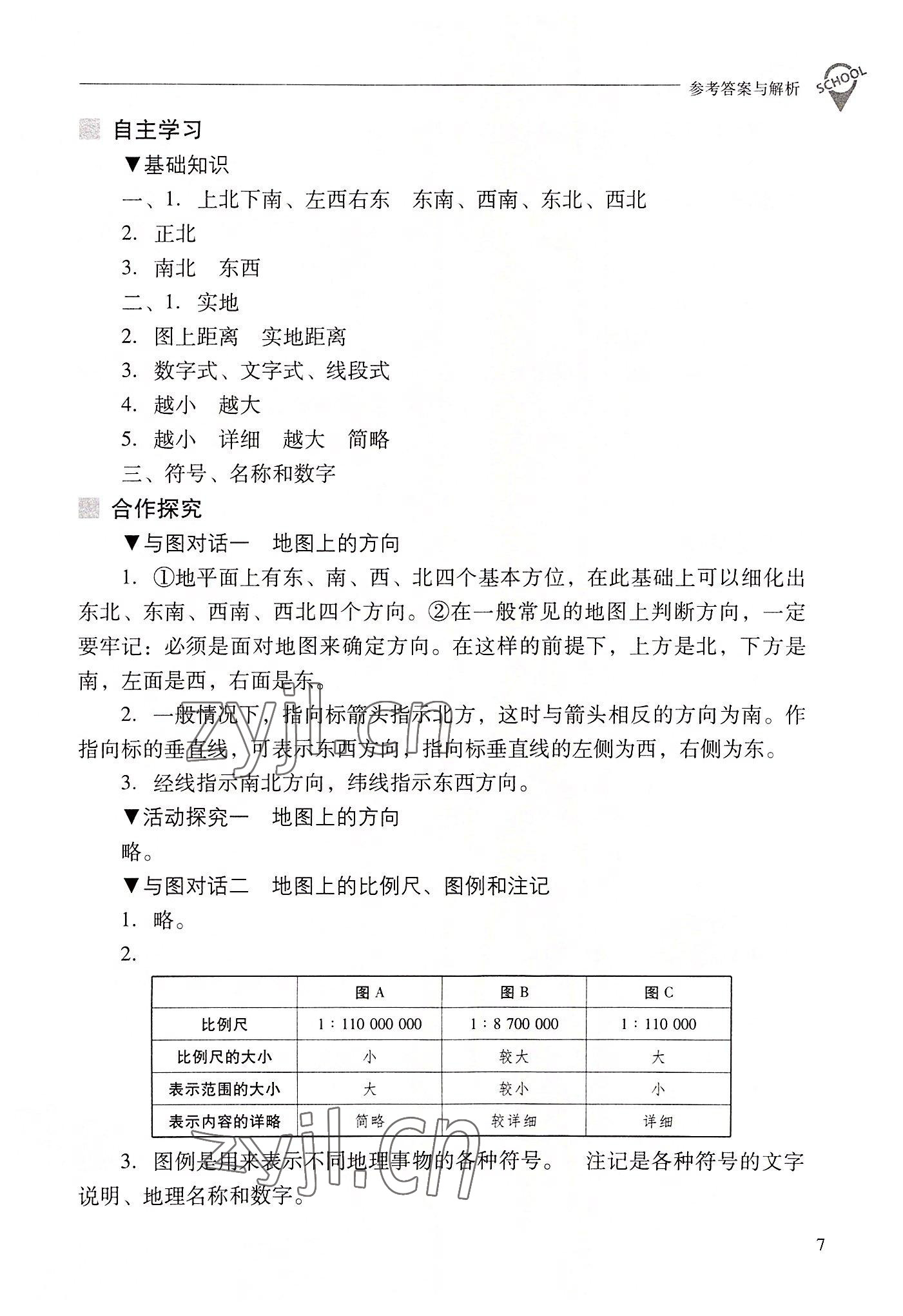 2022年新课程问题解决导学方案七年级地理上册晋教版 参考答案第7页