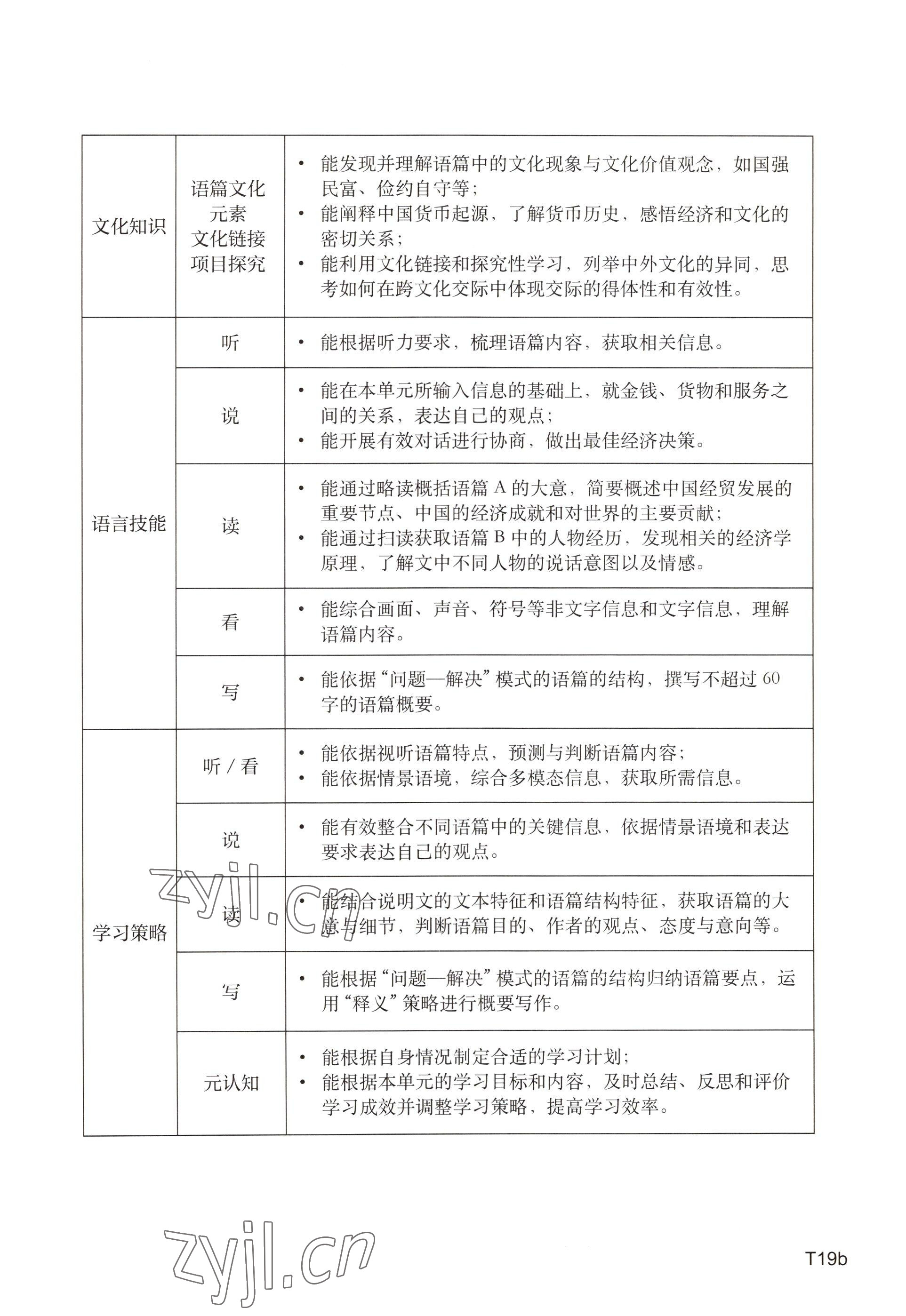 2022年教材课本高中英语选择性必修第四册上外版 参考答案第58页