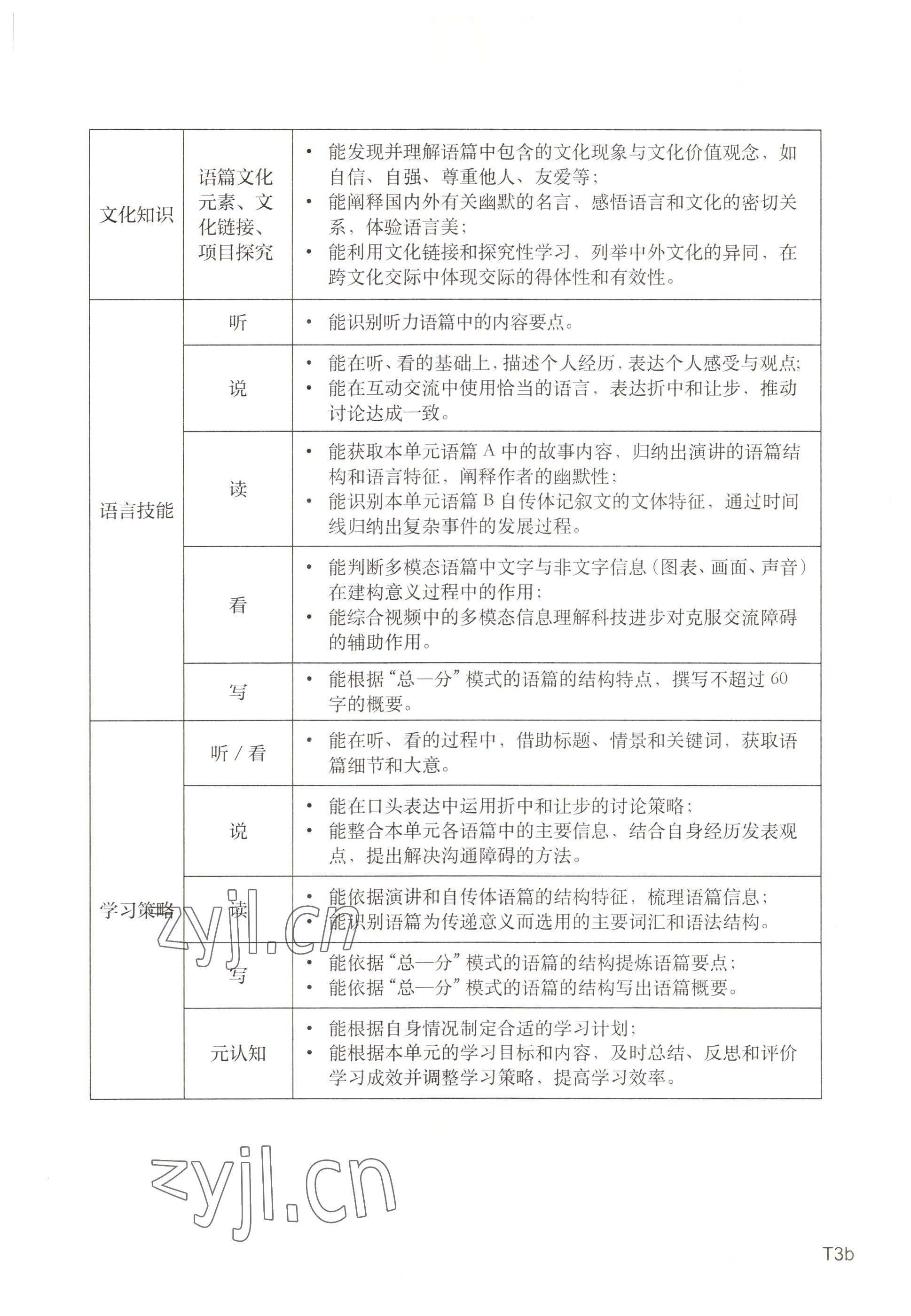 2022年教材课本高中英语选择性必修第四册上外版 参考答案第4页