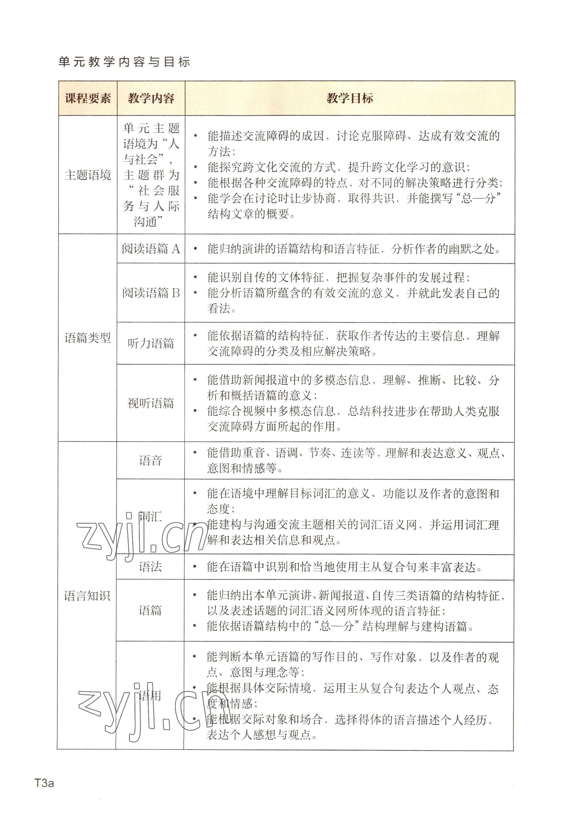 2022年教材课本高中英语选择性必修第四册上外版 参考答案第3页