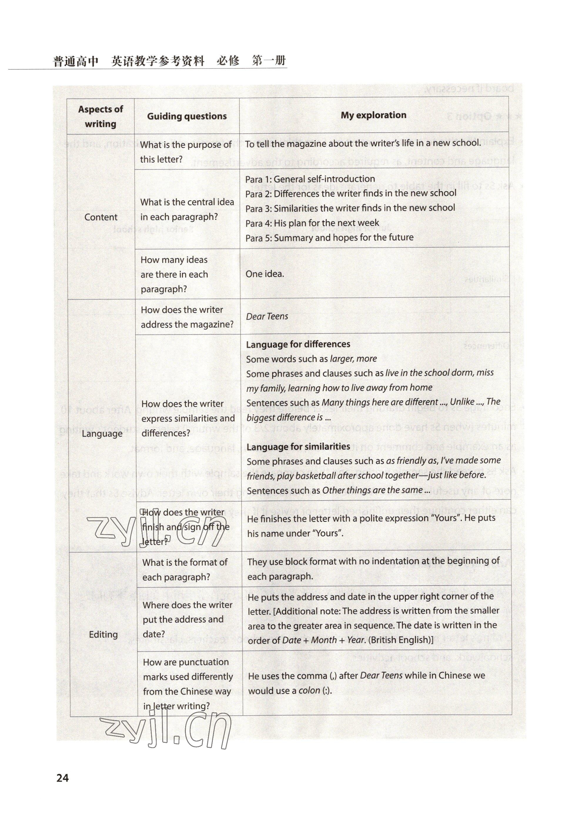 2022年教材課本高中英語必修第一冊滬教版 參考答案第24頁