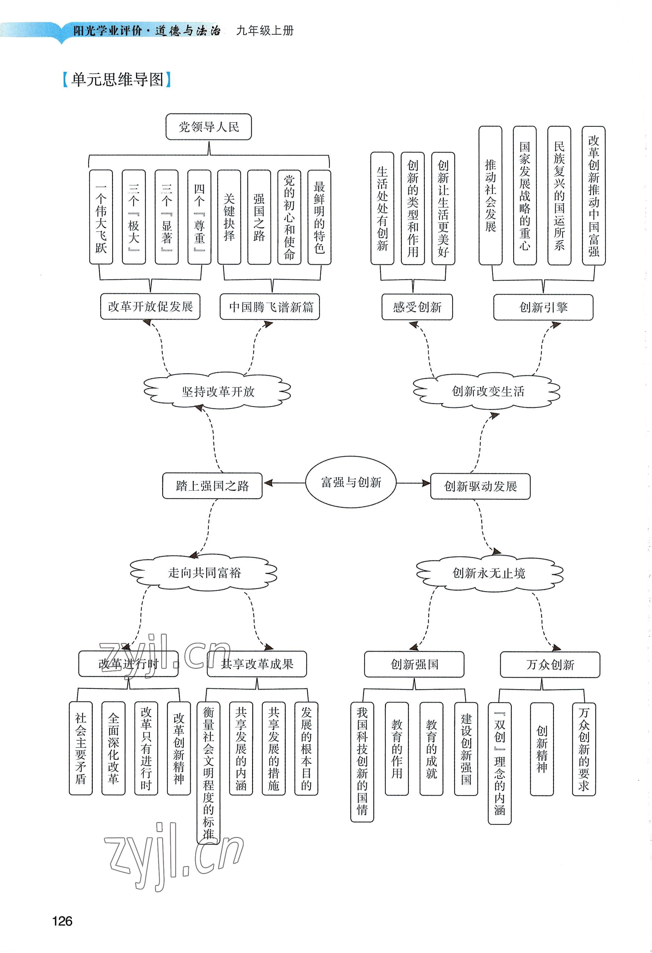 2022年陽光學(xué)業(yè)評(píng)價(jià)九年級(jí)道德與法治上冊(cè)人教版 參考答案第3頁