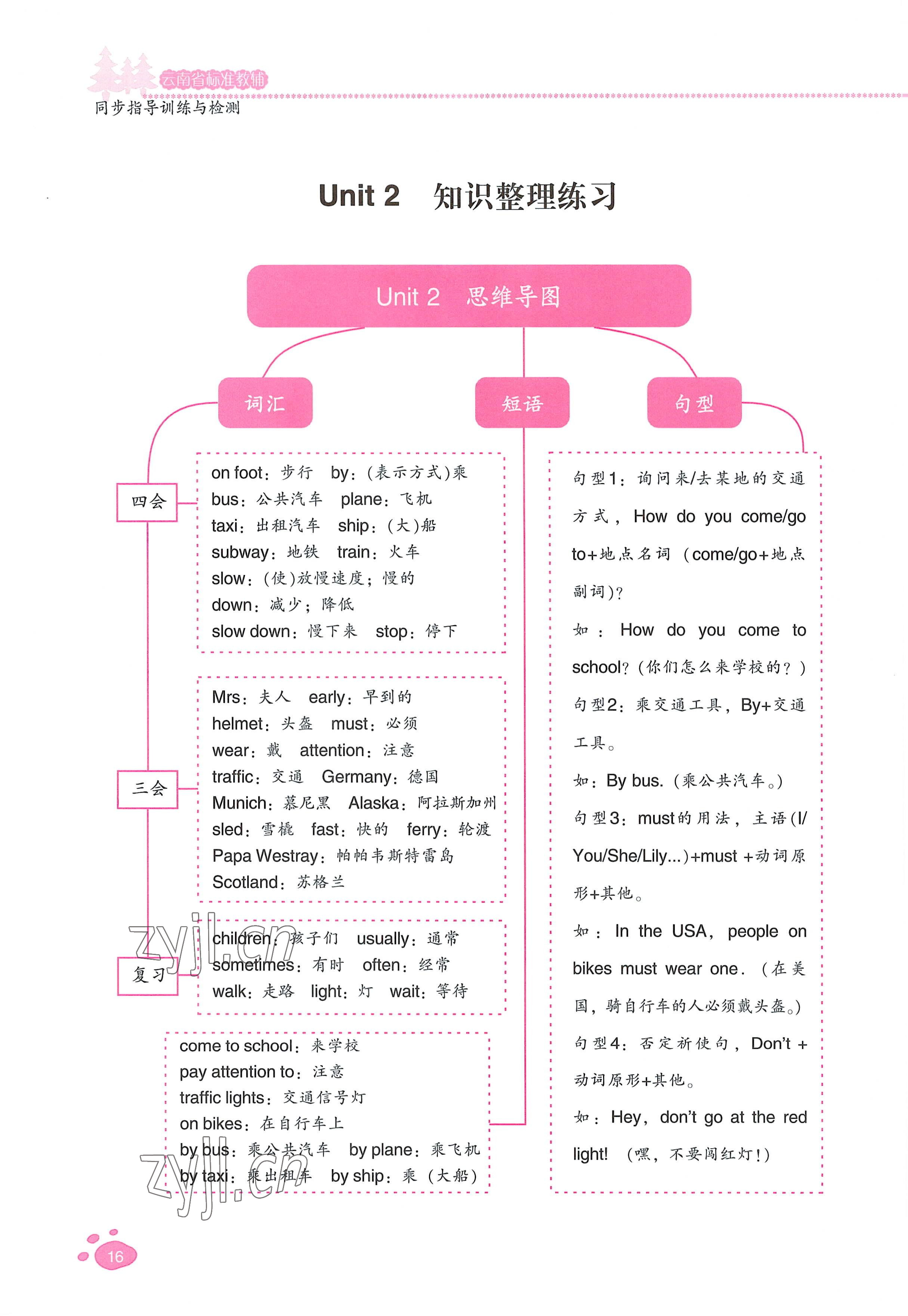 2022年云南省標(biāo)準(zhǔn)教輔同步指導(dǎo)訓(xùn)練與檢測六年級英語上冊人教版 參考答案第15頁