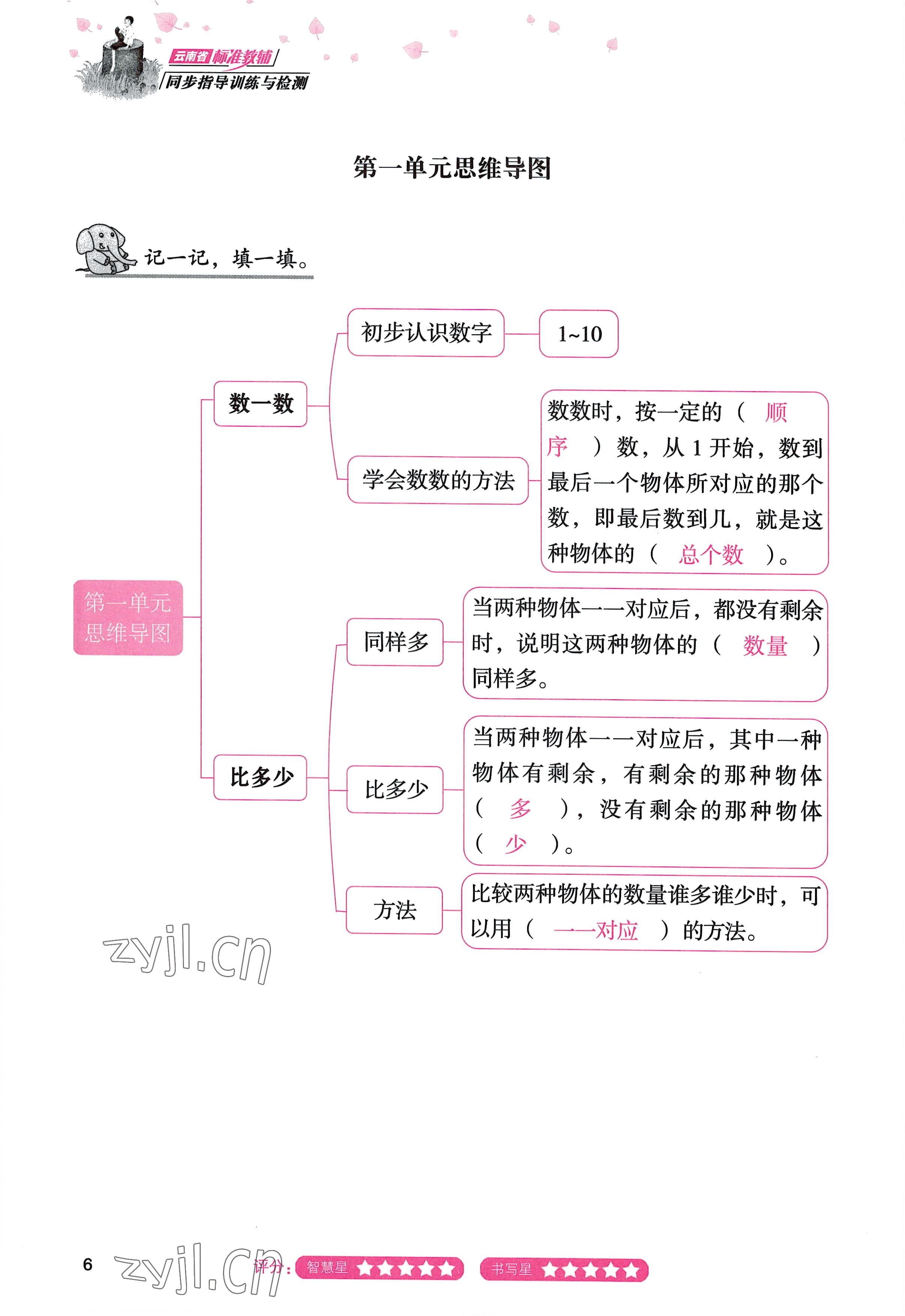 2022年云南省標準教輔同步指導訓練與檢測一年級數(shù)學上冊人教版 參考答案第5頁