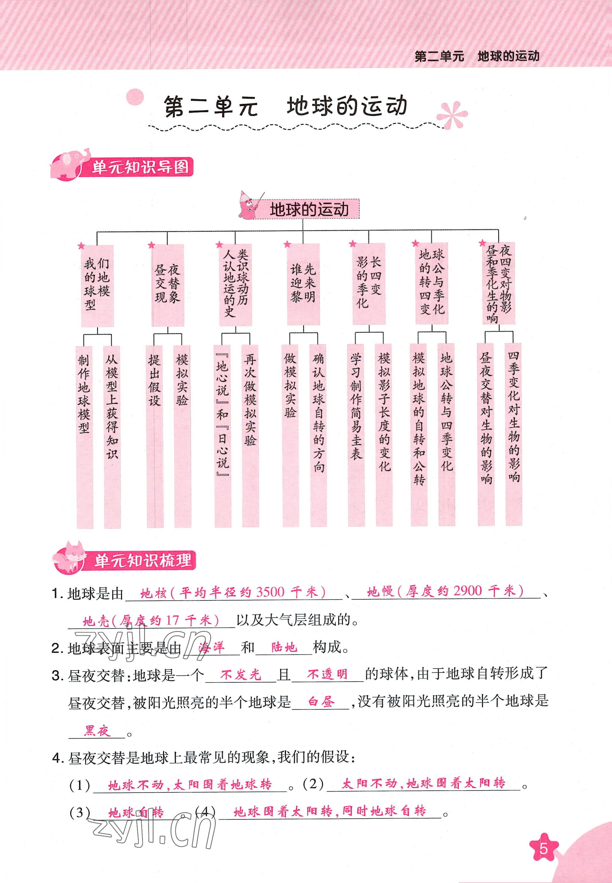 2022年名師小狀元課時(shí)作業(yè)本六年級科學(xué)上冊教科版 參考答案第15頁