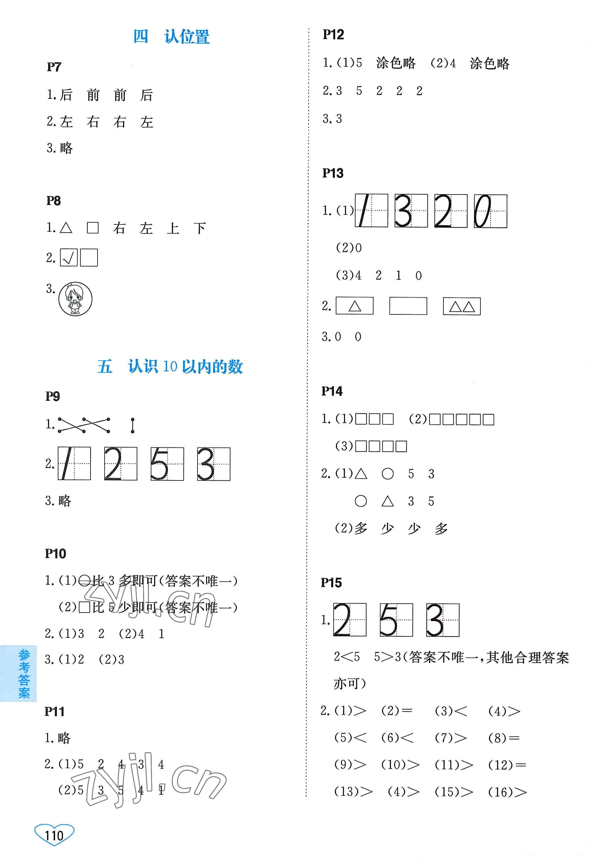 2022年小學(xué)數(shù)學(xué)口算心算速算一年級(jí)上冊(cè)蘇教版 第2頁(yè)