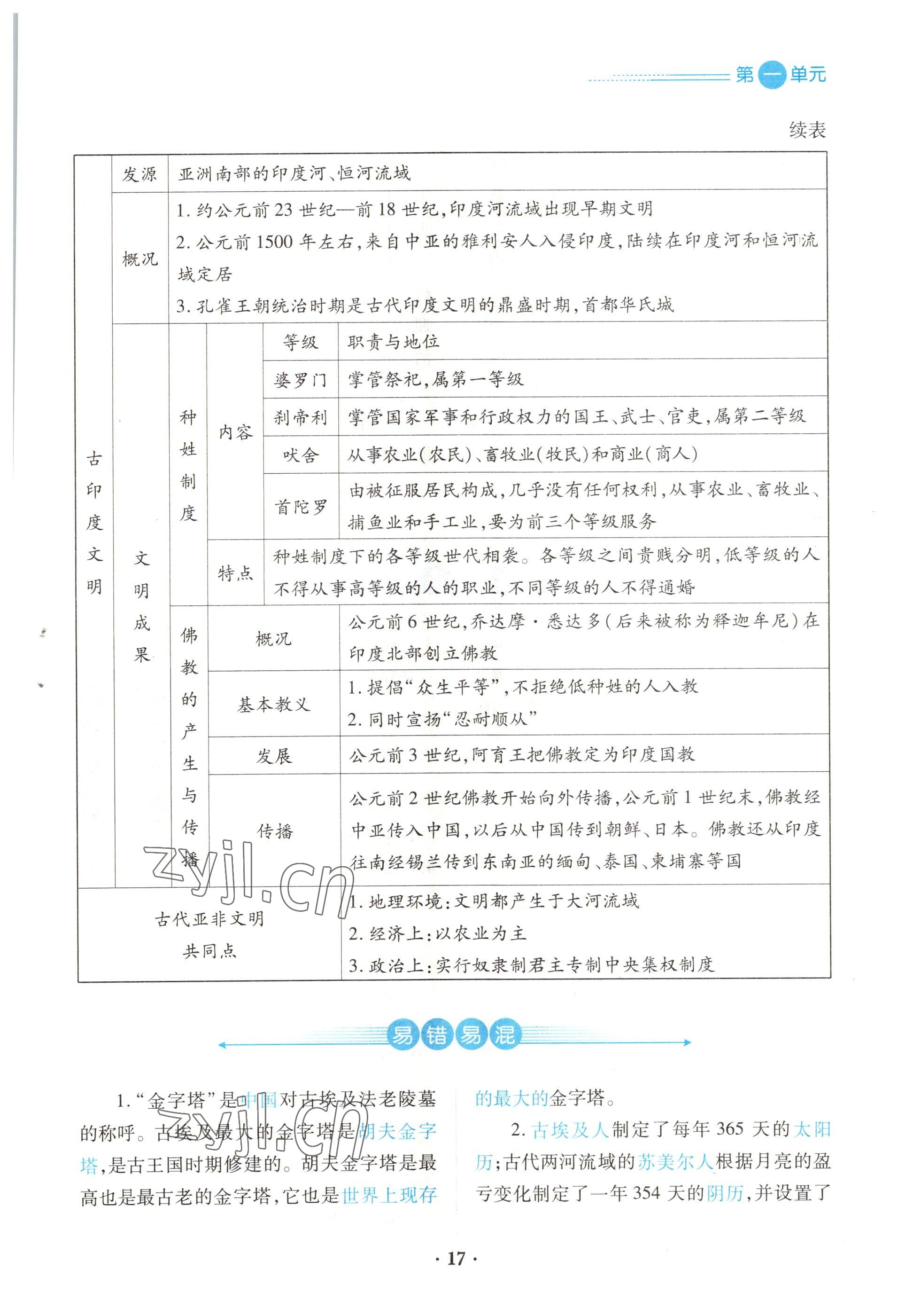 2022年一課一練創(chuàng)新練習(xí)九年級歷史上冊人教版 參考答案第17頁