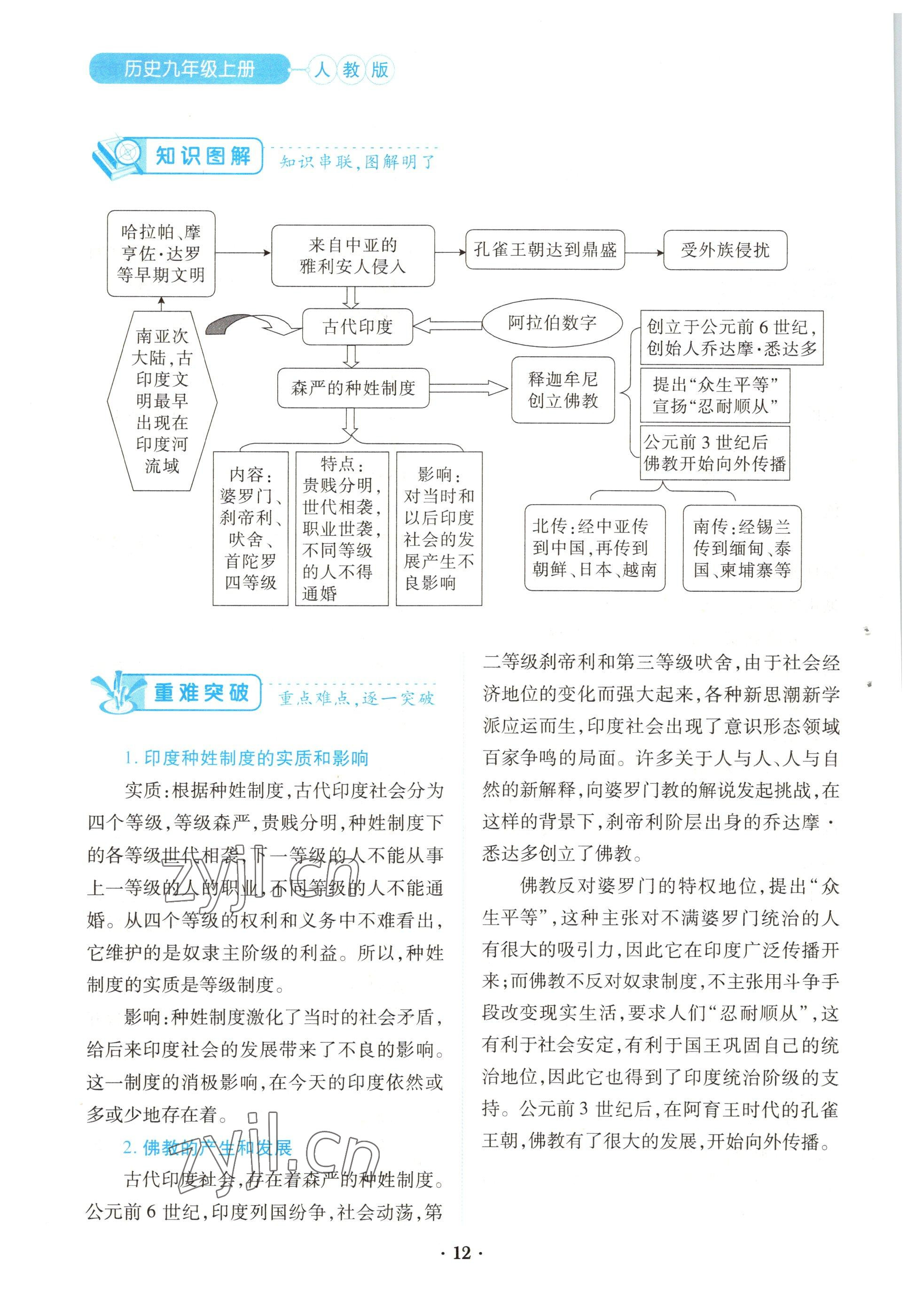 2022年一课一练创新练习九年级历史上册人教版 参考答案第12页