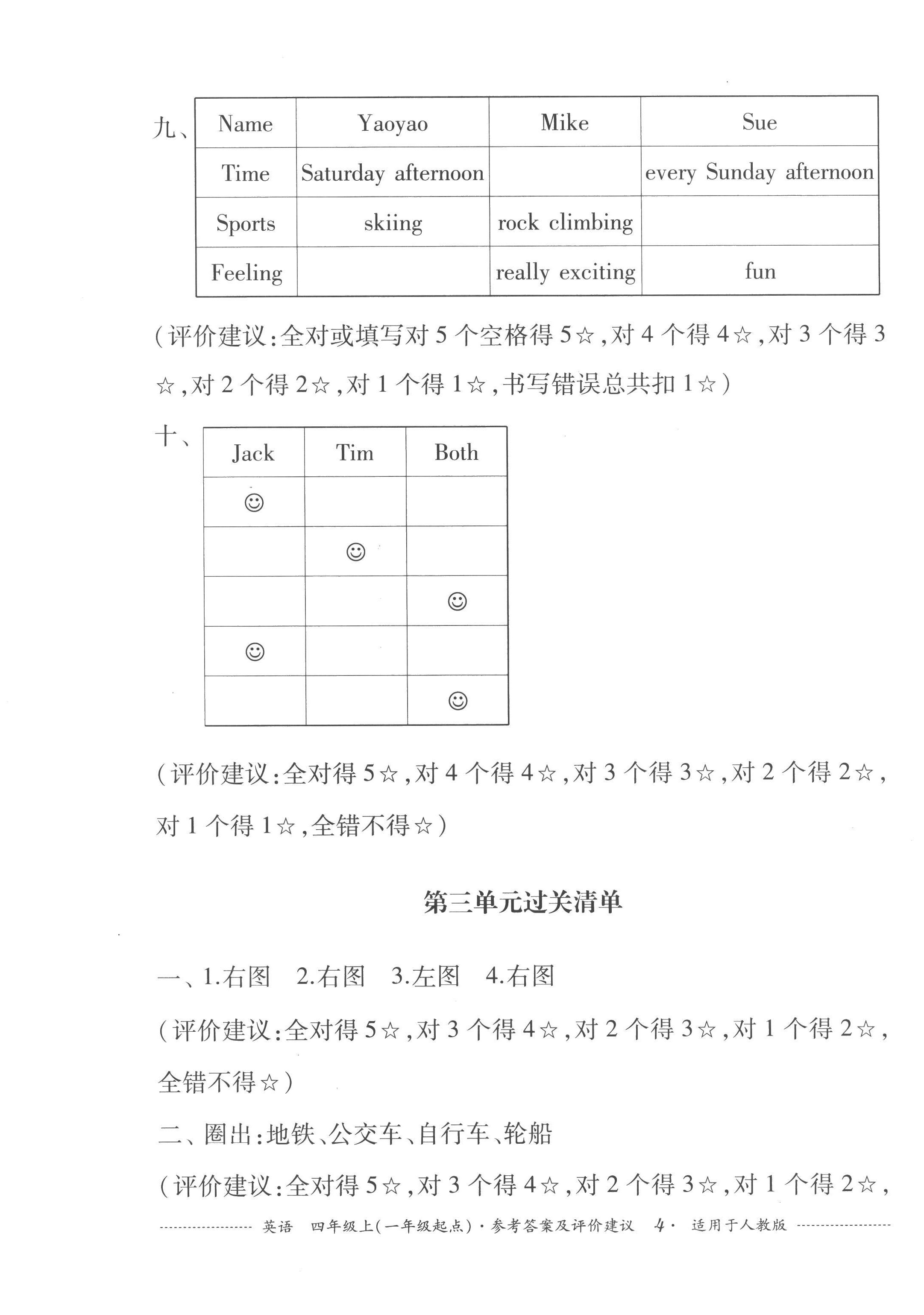 2022年過關清單四川教育出版社四年級英語上冊人教新起點 第4頁