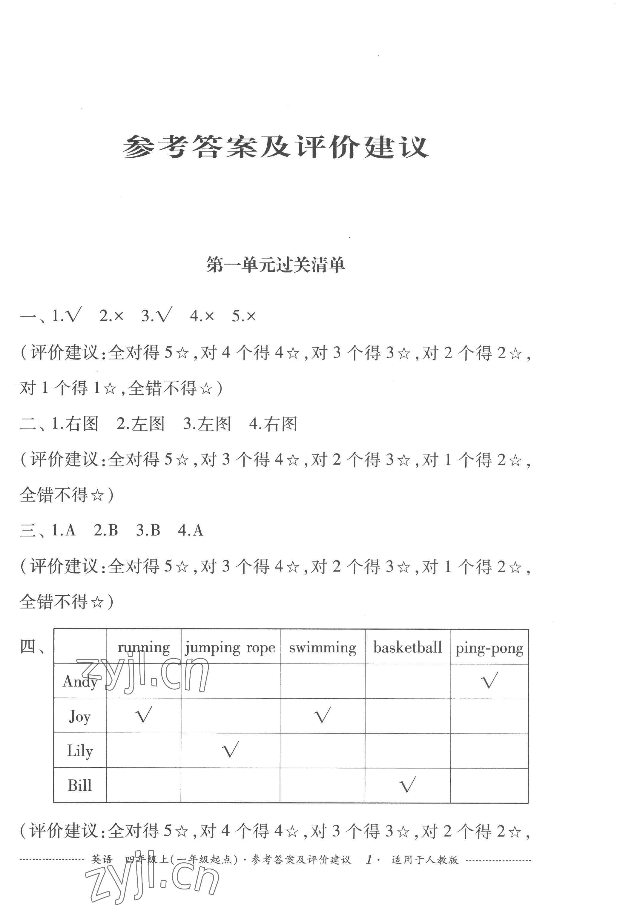 2022年過(guò)關(guān)清單四川教育出版社四年級(jí)英語(yǔ)上冊(cè)人教新起點(diǎn) 第1頁(yè)