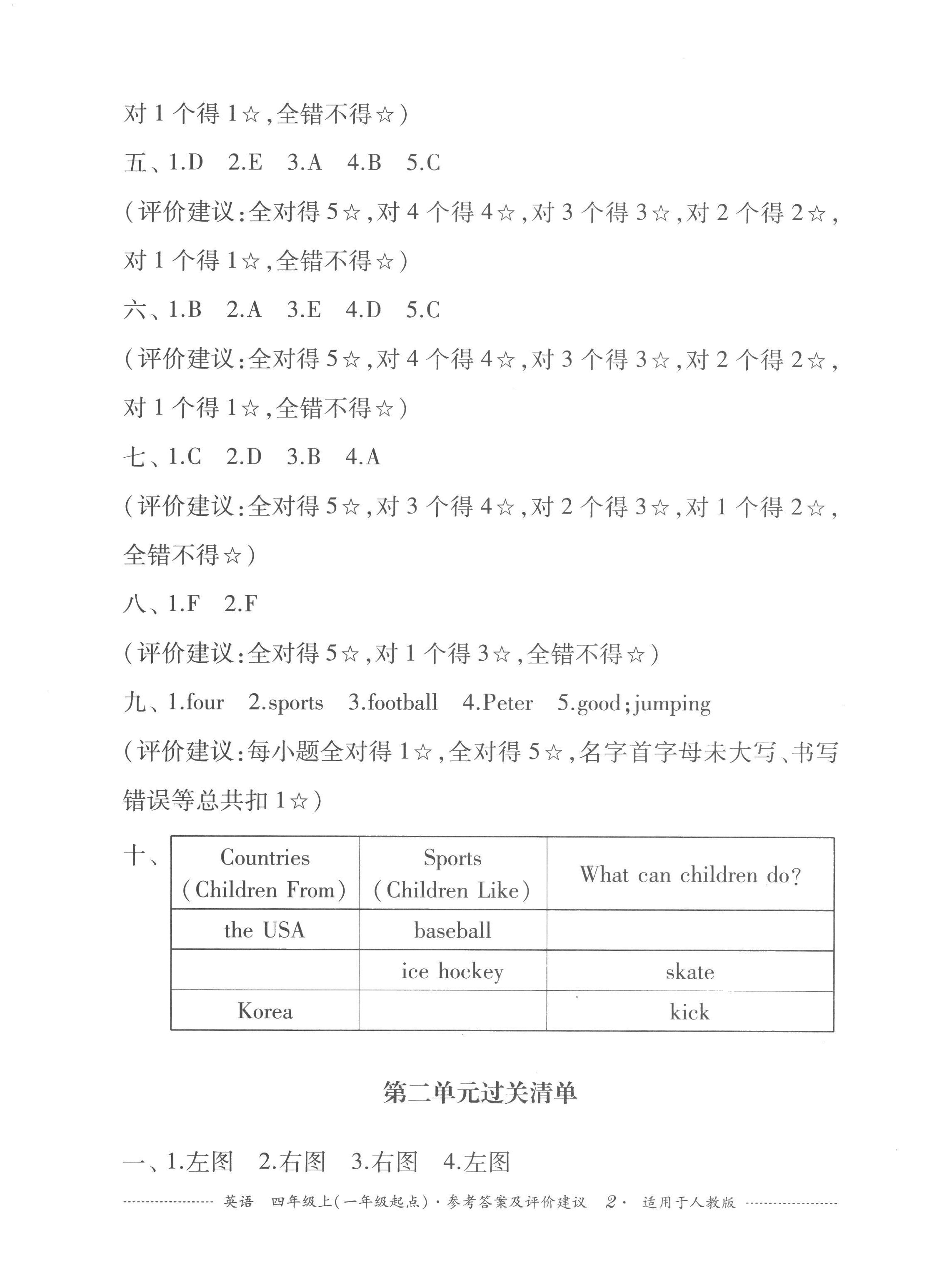 2022年過關(guān)清單四川教育出版社四年級(jí)英語上冊(cè)人教新起點(diǎn) 第2頁