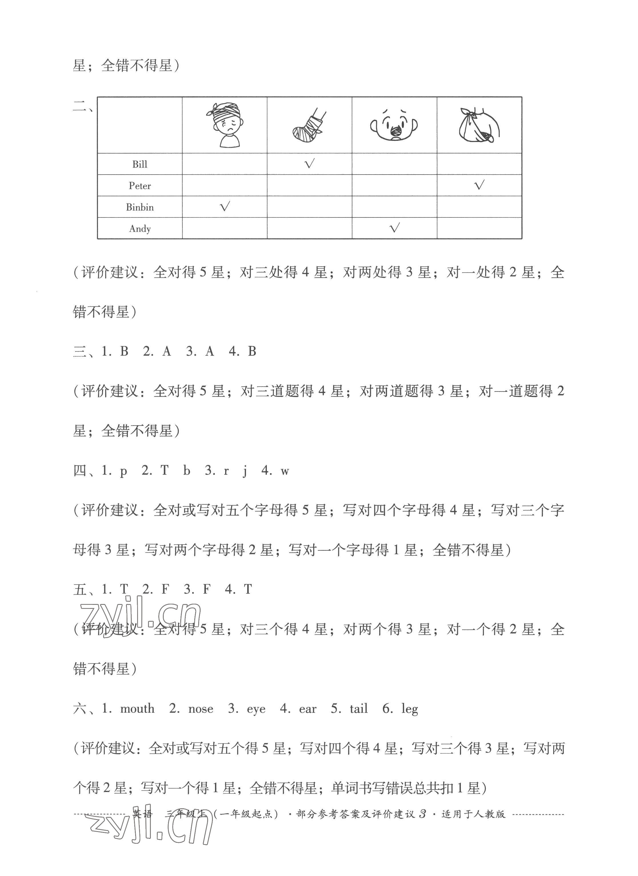 2022年過關(guān)清單四川教育出版社三年級英語上冊人教新起點(diǎn) 第3頁