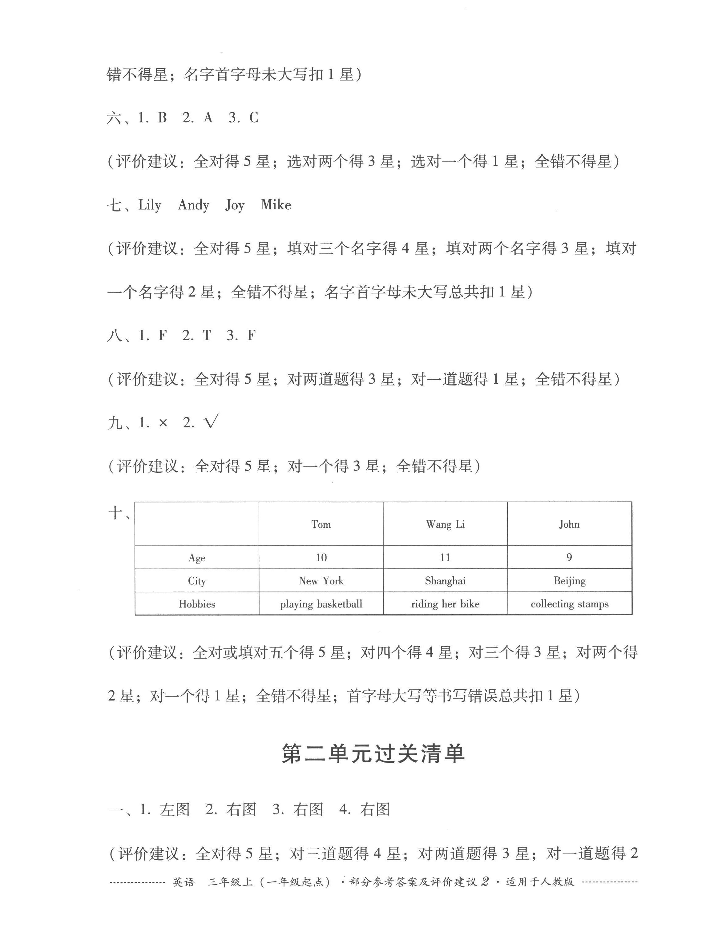 2022年過關(guān)清單四川教育出版社三年級(jí)英語上冊(cè)人教新起點(diǎn) 第2頁