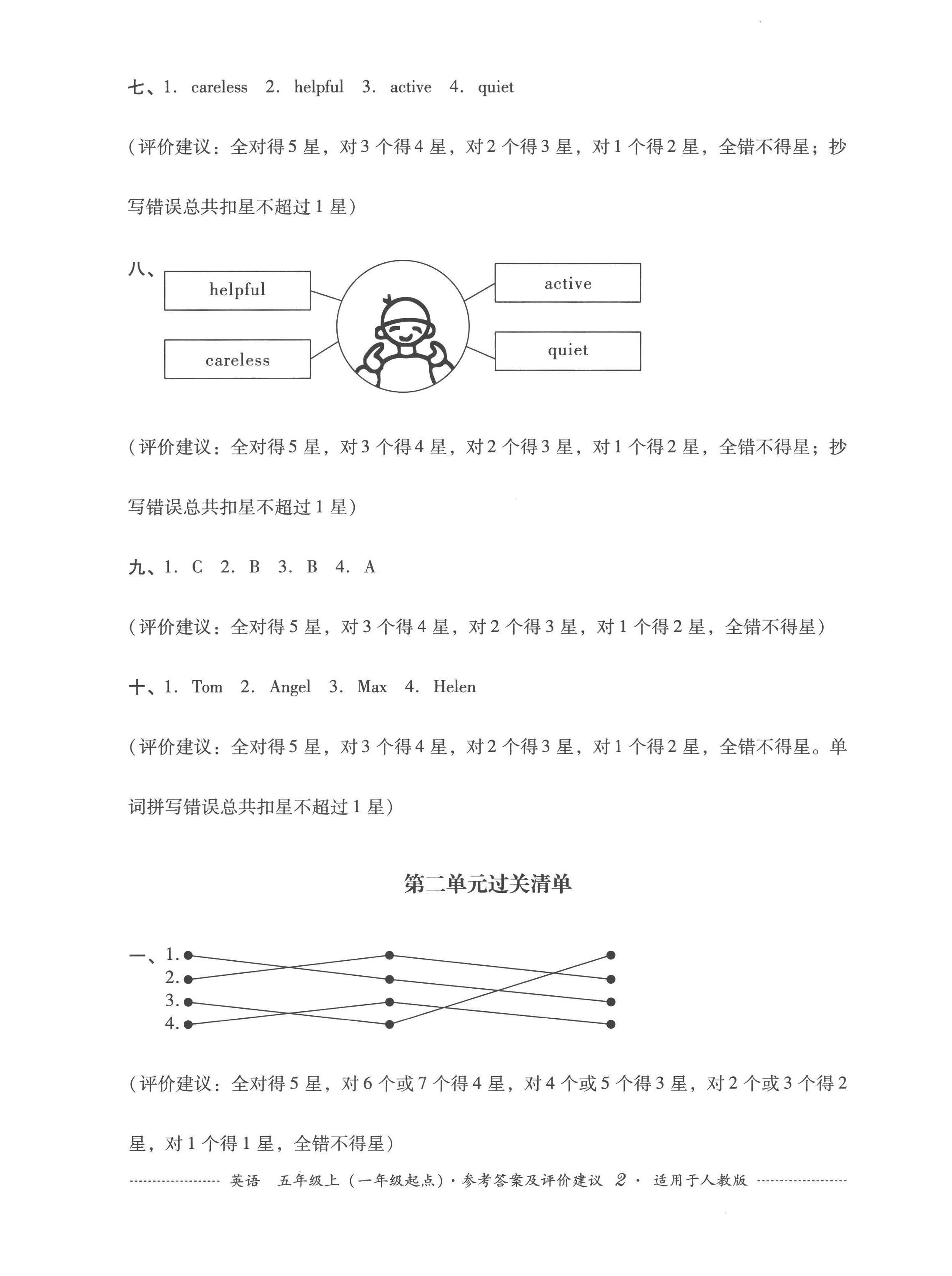 2022年過(guò)關(guān)清單四川教育出版社五年級(jí)英語(yǔ)上冊(cè)人教新起點(diǎn) 第2頁(yè)