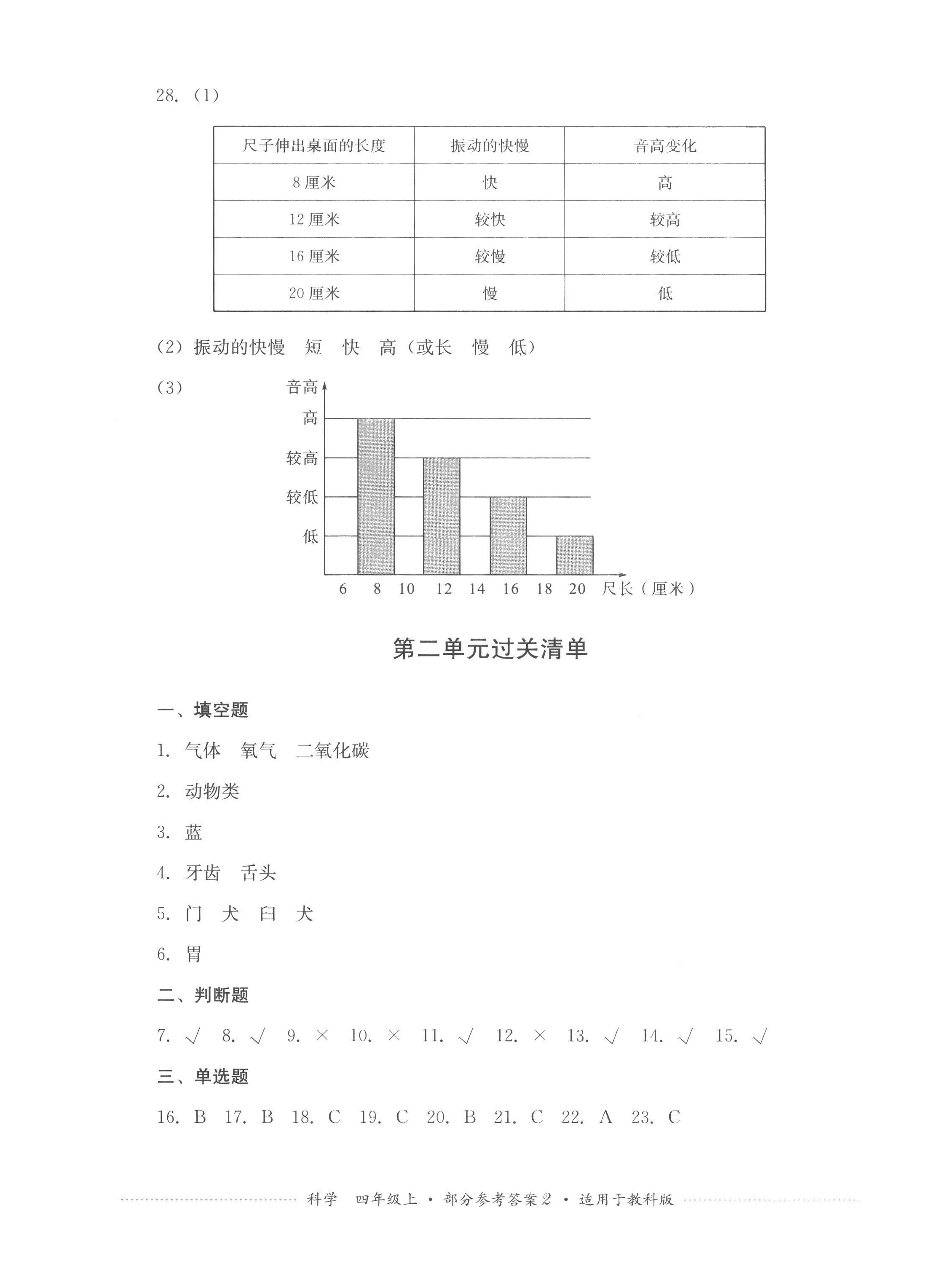 2022年過關(guān)清單四川教育出版社四年級(jí)科學(xué)上冊(cè)教科版 第2頁