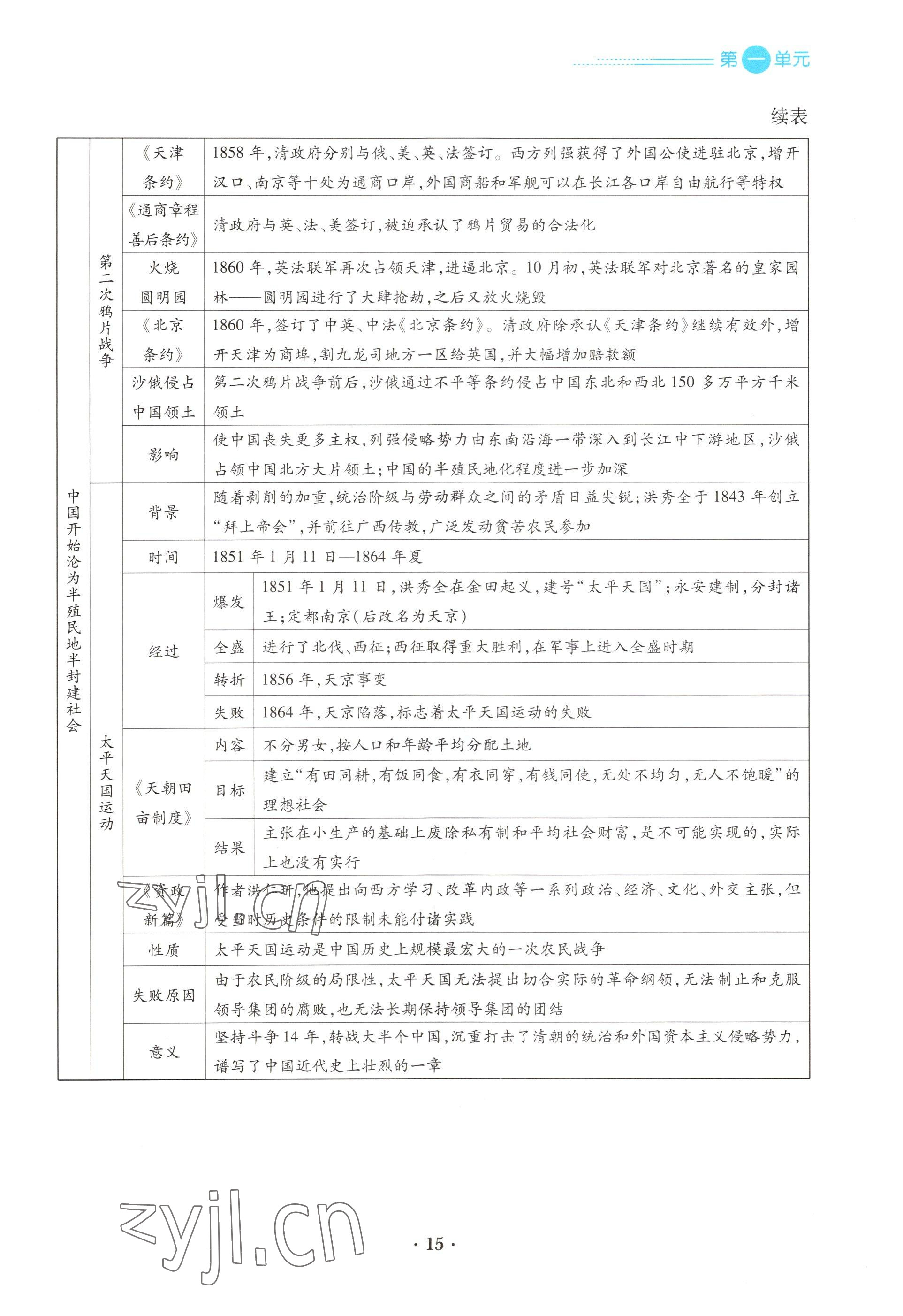 2022年一课一练创新练习八年级历史上册人教版 参考答案第15页